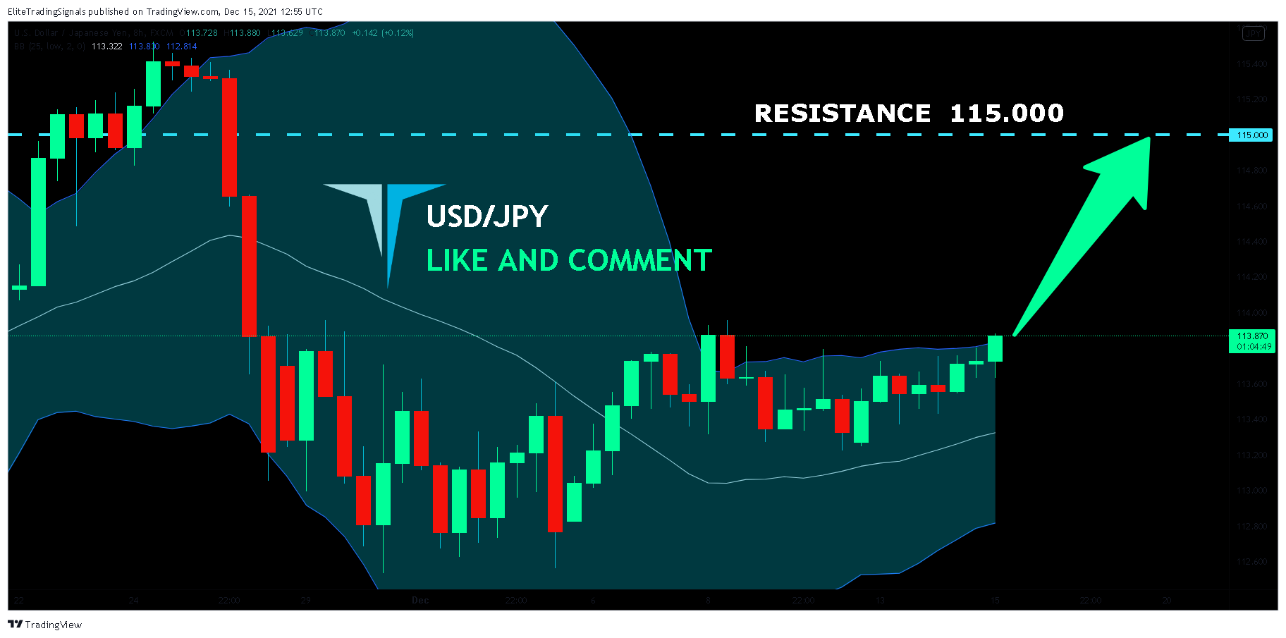 FX:USDJPY Chart Image by EliteTradingSignals