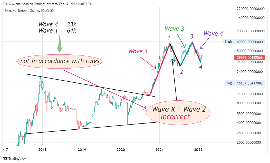 POLONIEX:BTCUSDT Chart Image by BTC-XLM