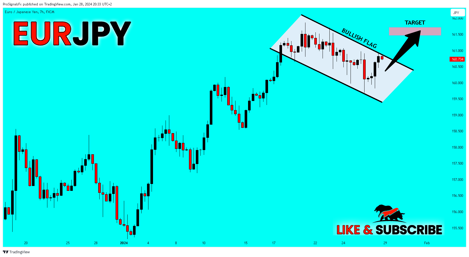 FX:EURJPY Chart Image by ProSignalsFx
