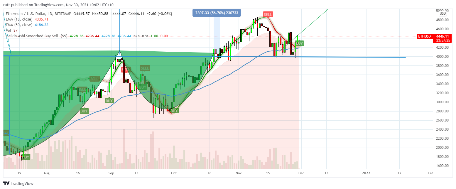 BITSTAMP:ETHUSD Chart Image by rutt