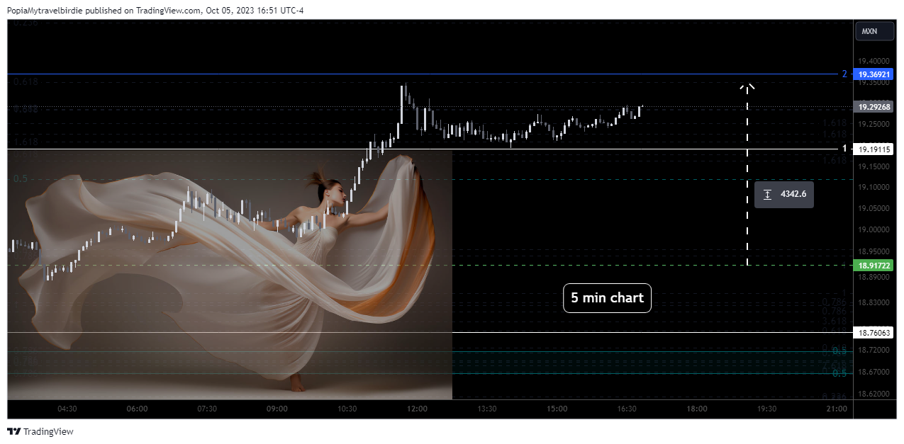 FOREXCOM:EURMXN Chart Image by PopiaMytravelbirdie