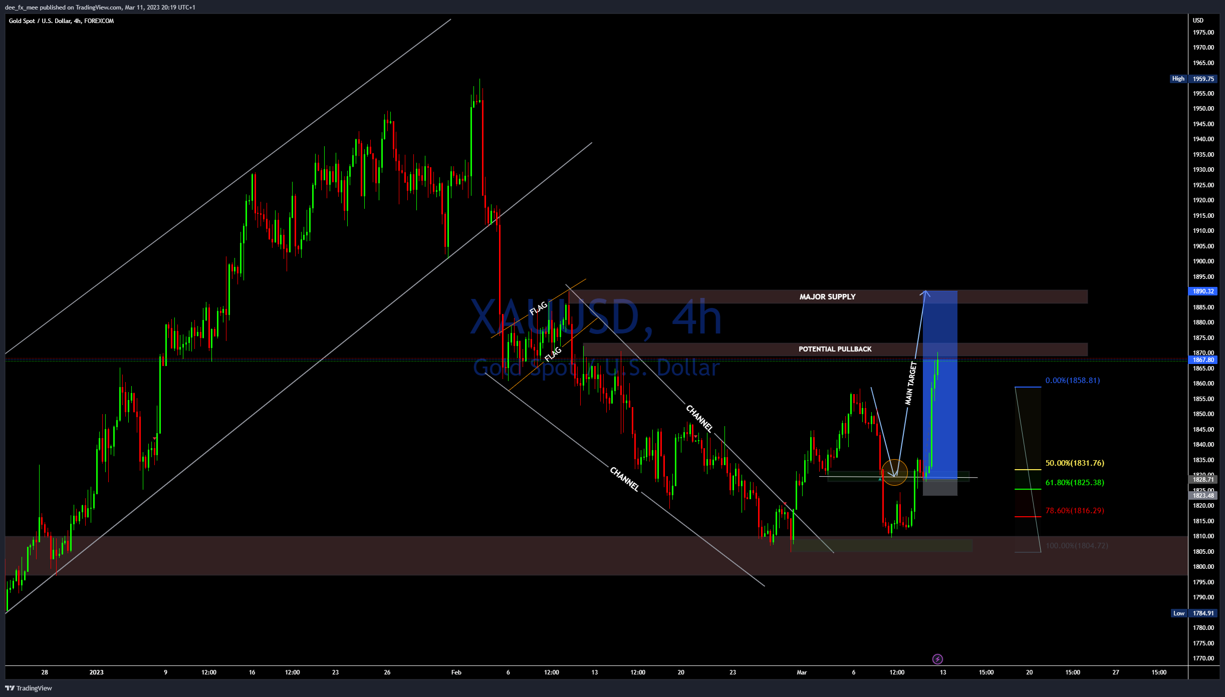 FOREXCOM:XAUUSD Chart Image by Adefxc