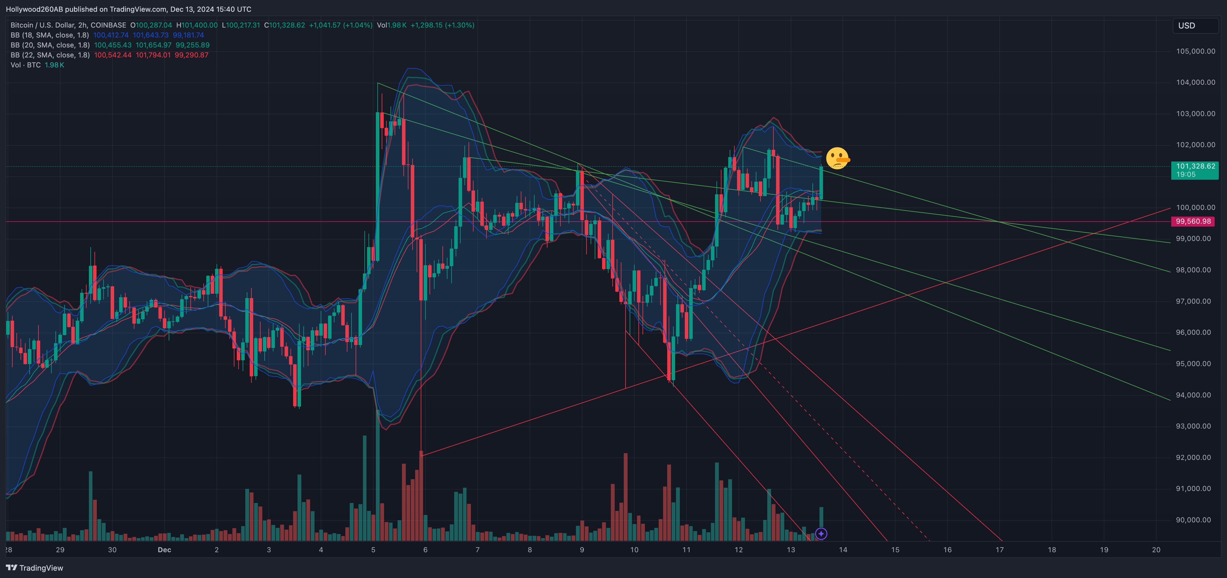 COINBASE:BTCUSD Chart Image by Hollywood260AB