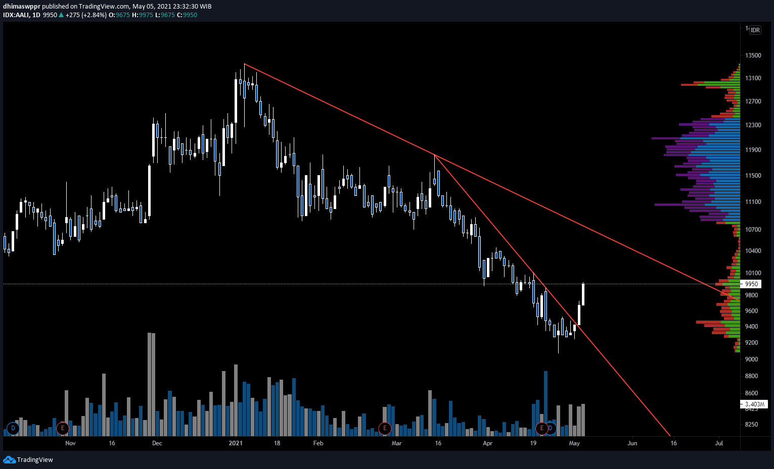  Chart Image