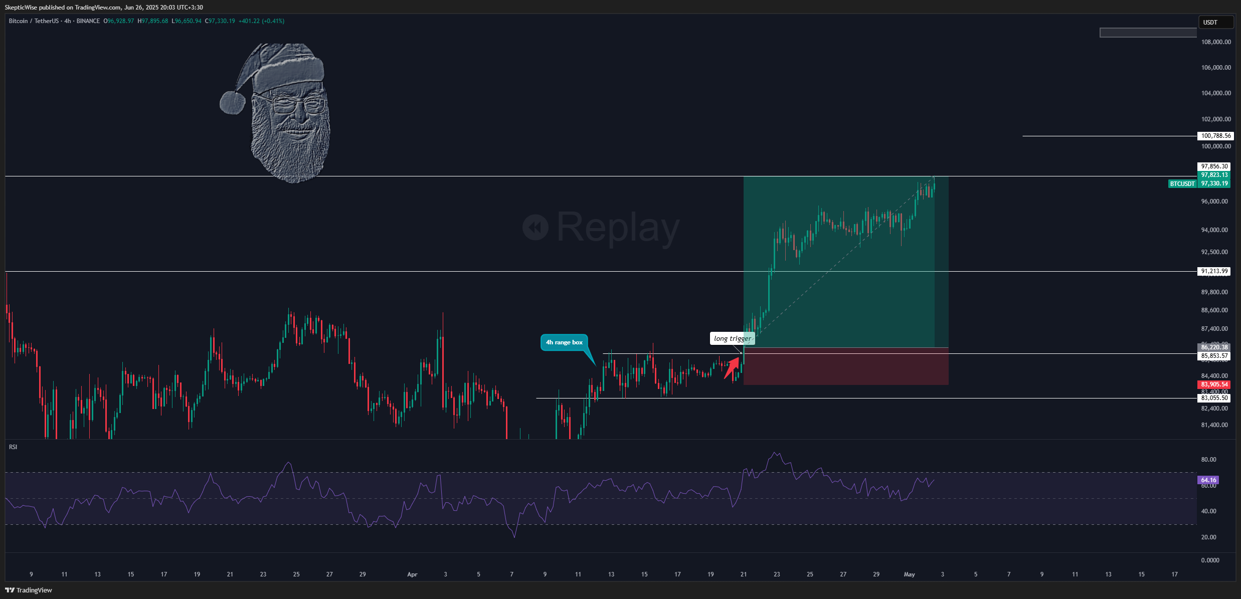 BINANCE:BTCUSDT Chart Image by SkepticWise