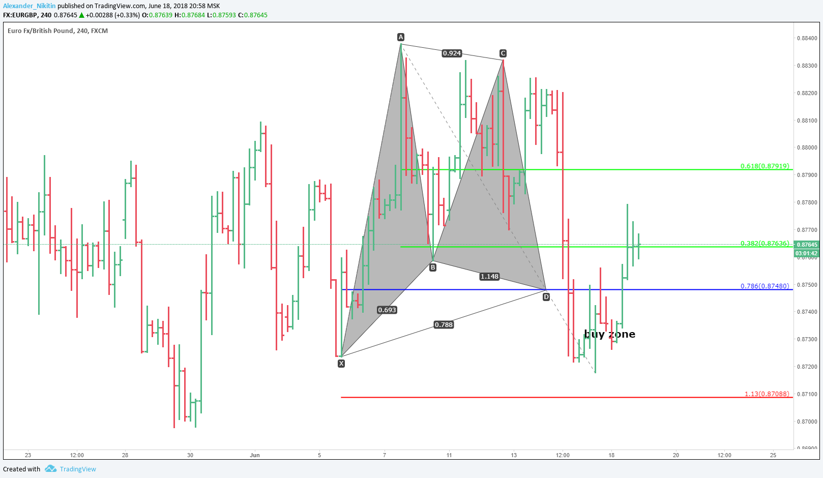  Chart Image