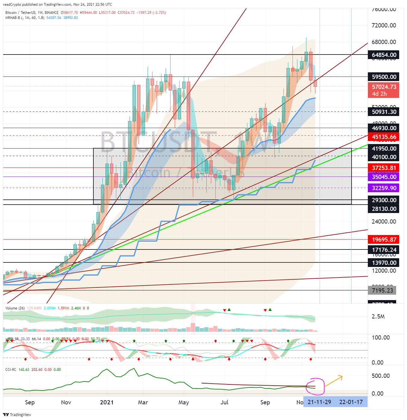BINANCE:BTCUSDT Chart Image by readCrypto
