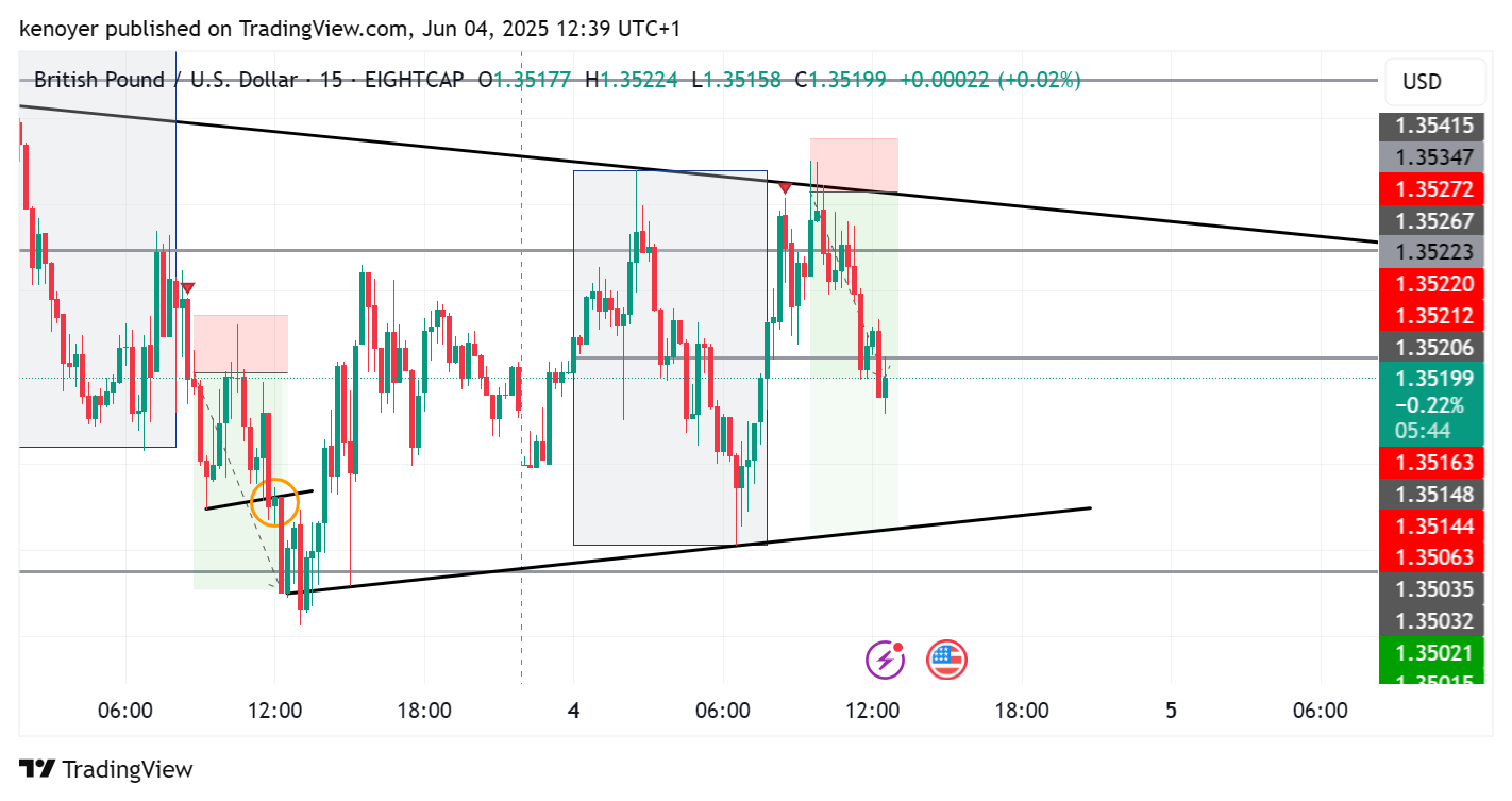EIGHTCAP:GBPUSD Chart Image by kenoyer