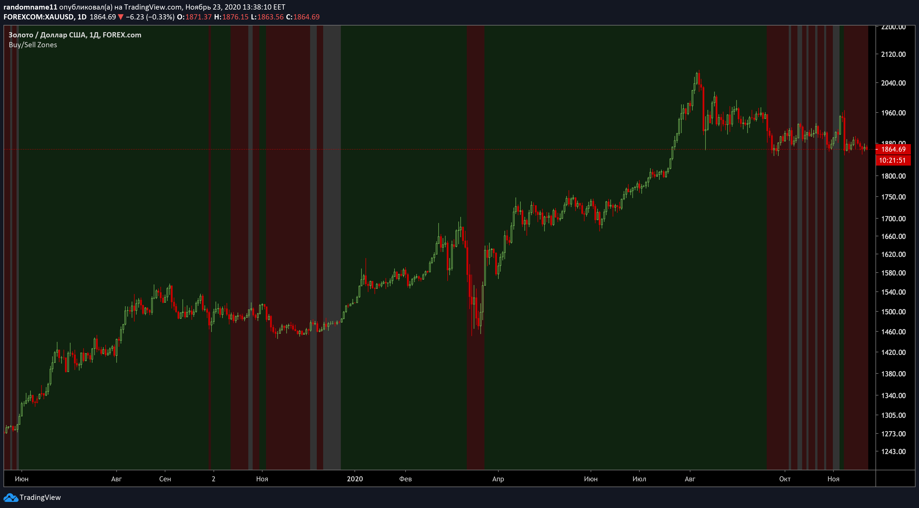  Chart Image