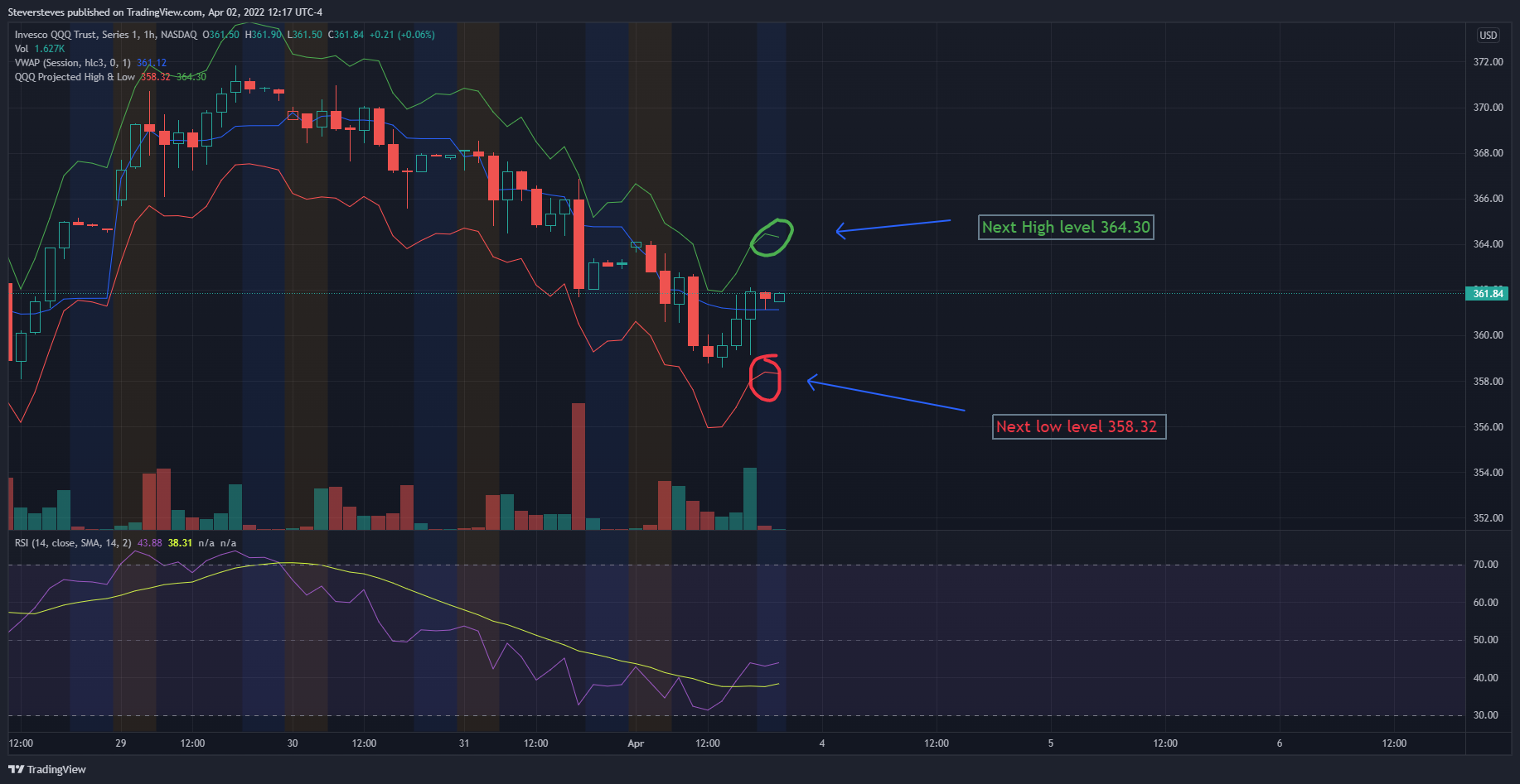 NASDAQ:QQQ Chart Image by Steversteves