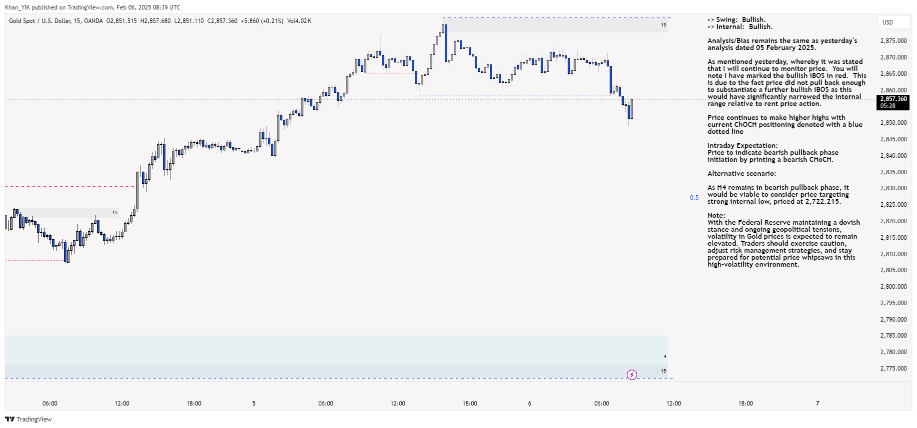 OANDA:XAUUSD Chart Image by Khan_YIK