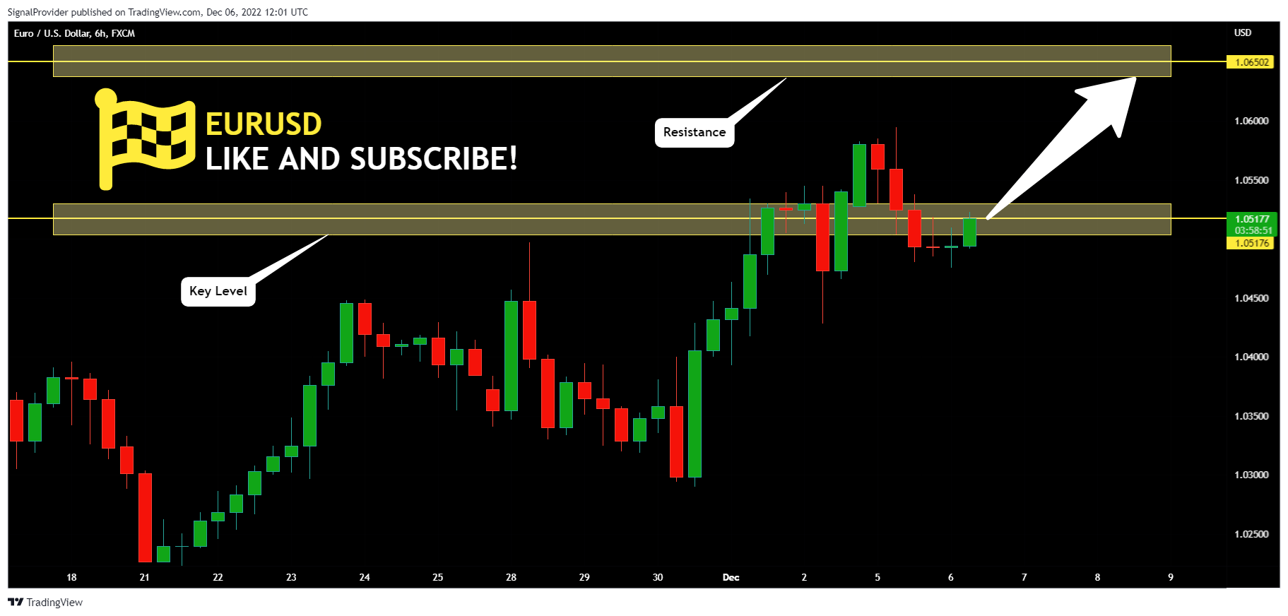 FX:EURUSD Chart Image by SignalProvider