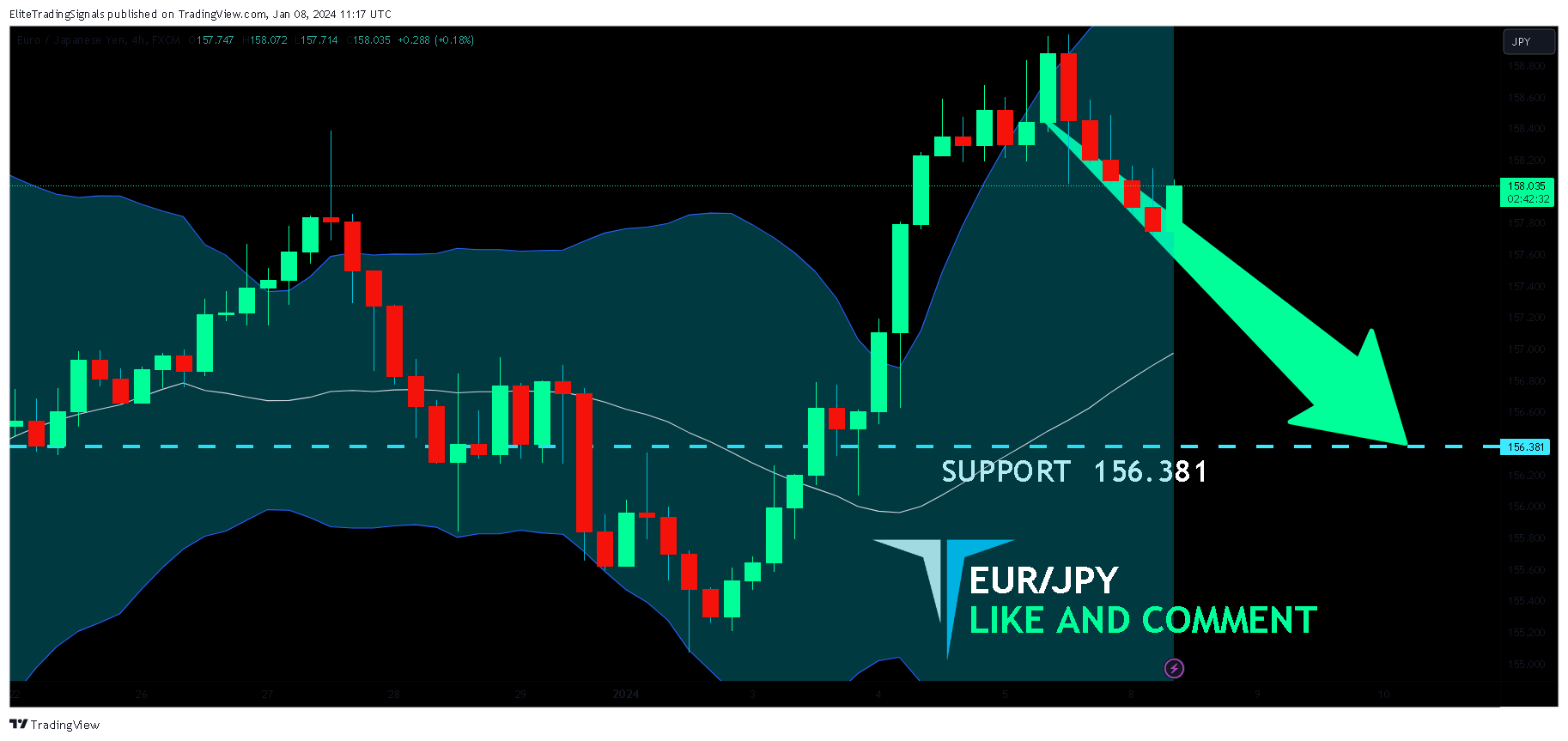 FX:EURJPY Chart Image by EliteTradingSignals