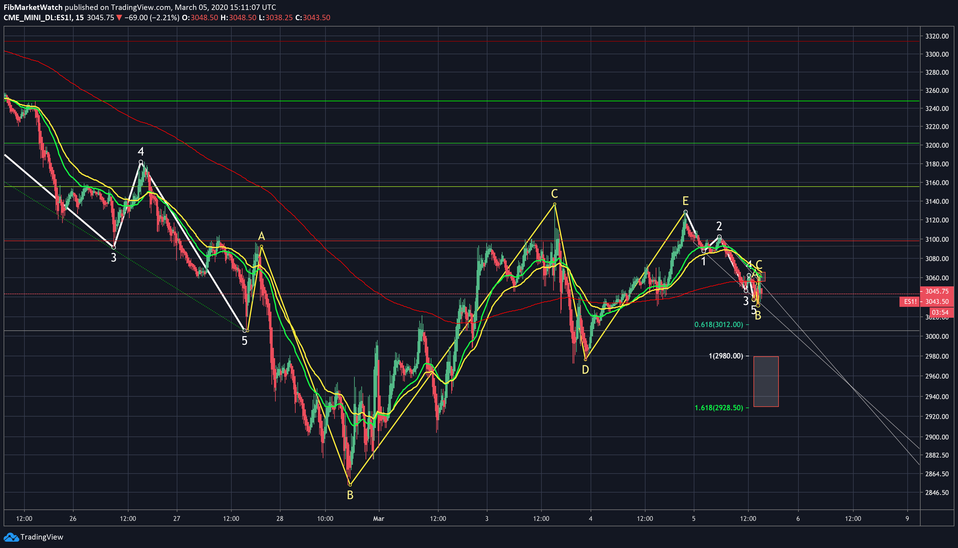  Chart Image