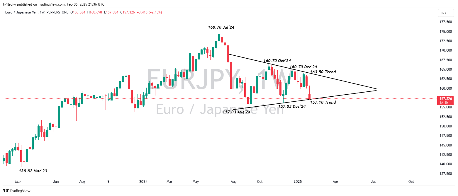 PEPPERSTONE:EURJPY Chart Image by tv1lsqiw