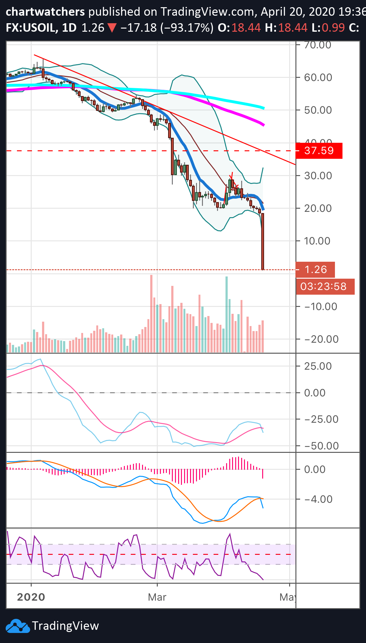  Chart Image