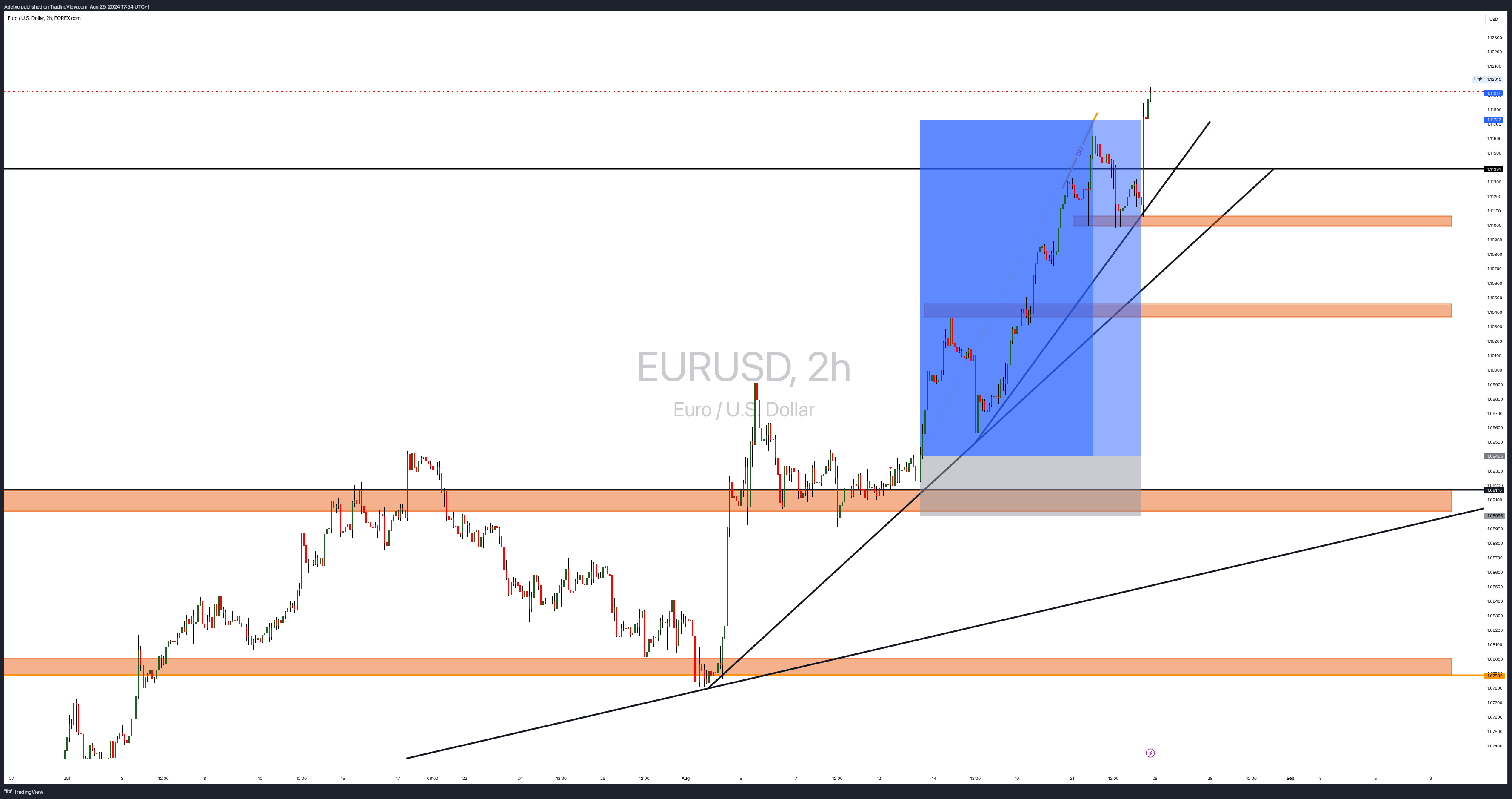 FOREXCOM:EURUSD Chart Image by Adefxc