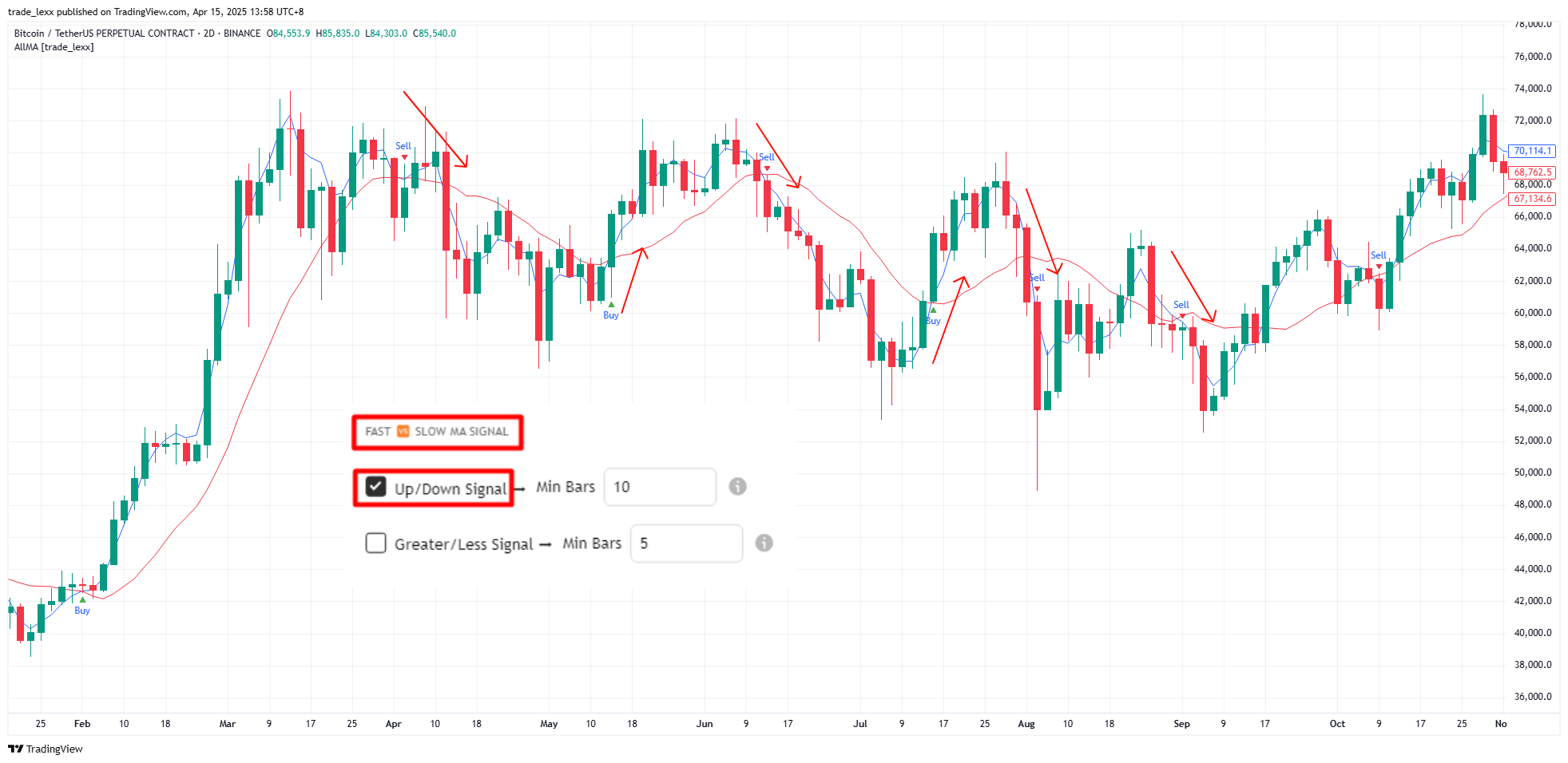 BINANCE:BTCUSDT.P Chart Image by trade_lexx