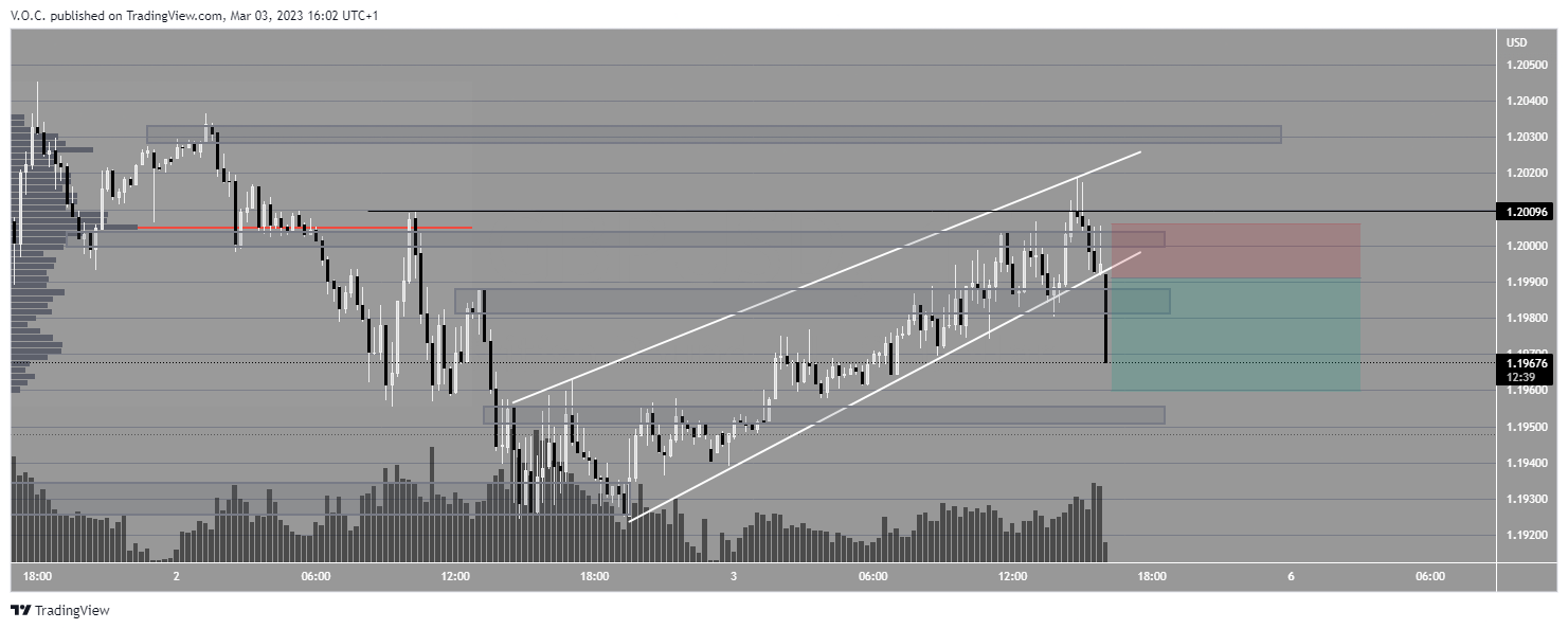 PEPPERSTONE:GBPUSD Chart Image by GoldvalleyCap