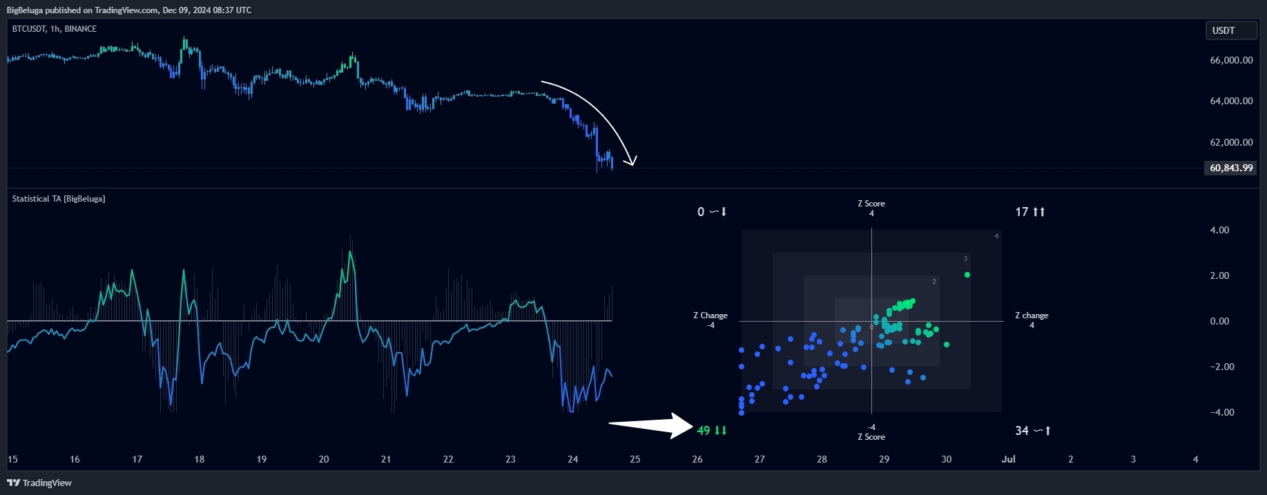 BINANCE:BTCUSDT Chart Image by BigBeluga