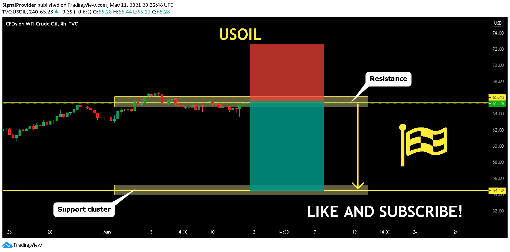  Chart Image