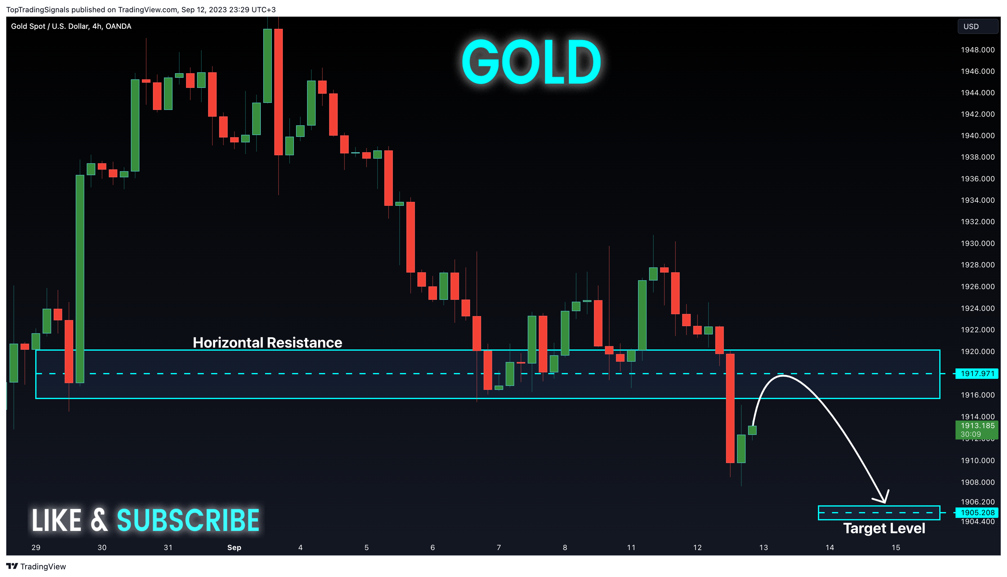 OANDA:XAUUSD Chart Image by TopTradingSignals