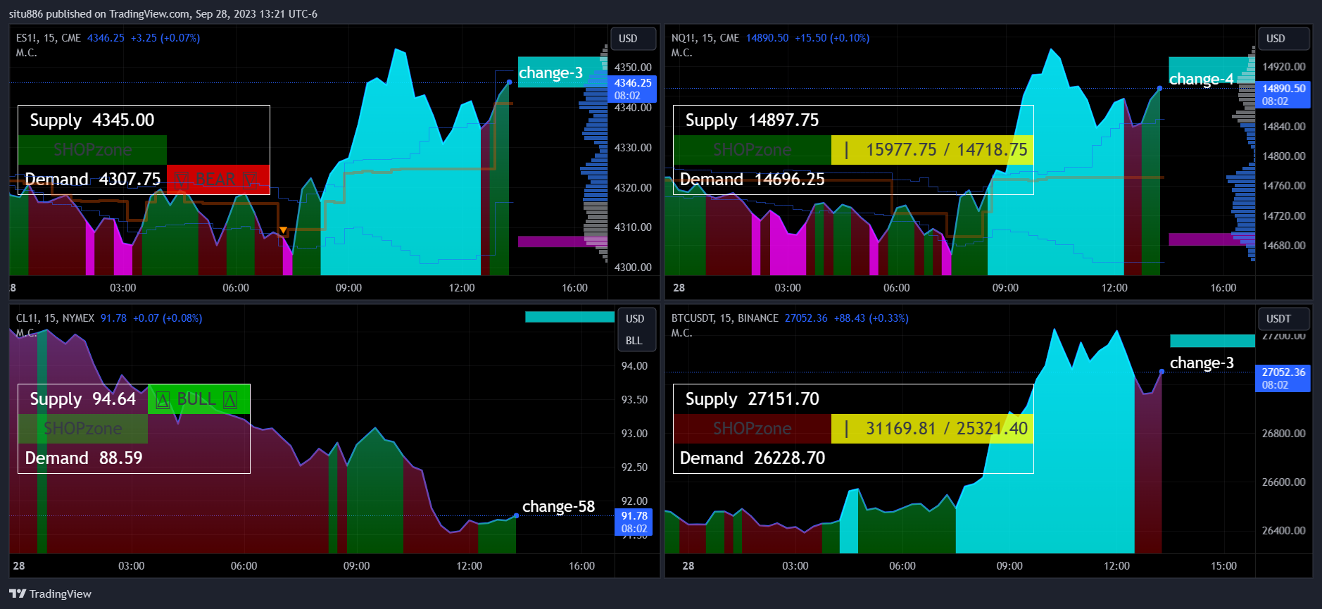 CME_MINI:NQ1! Chart Image by situ886
