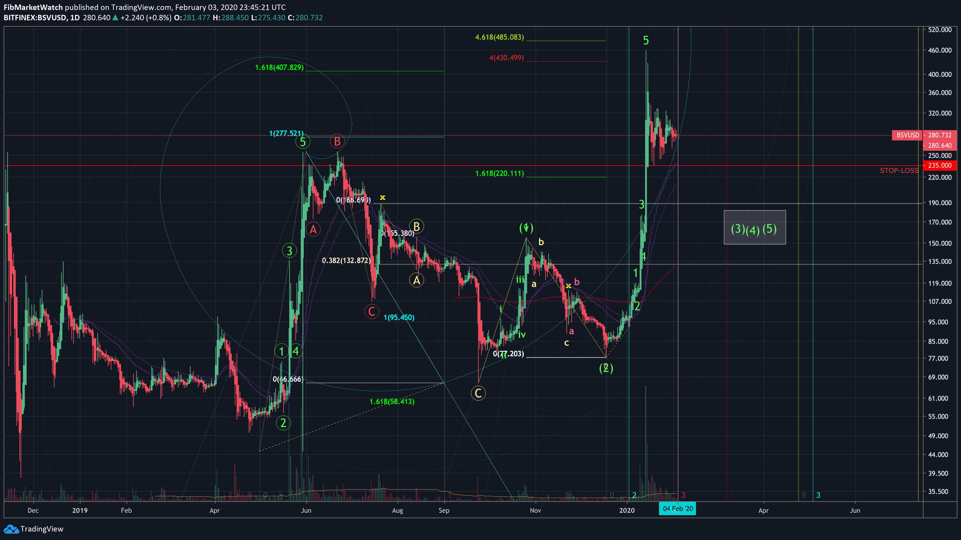  Chart Image