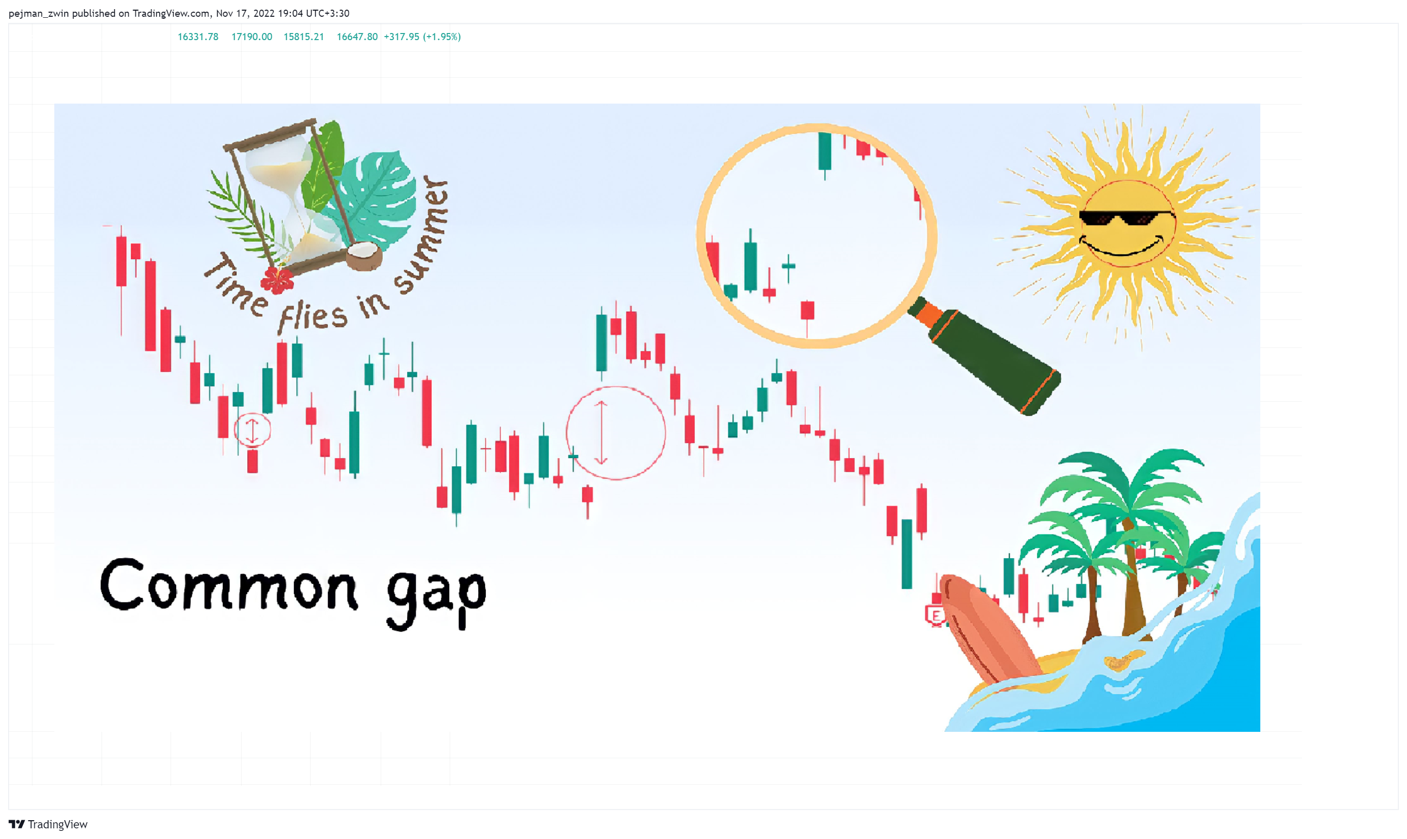 BINANCE:BTCUSDT Chart Image by pejman_zwin