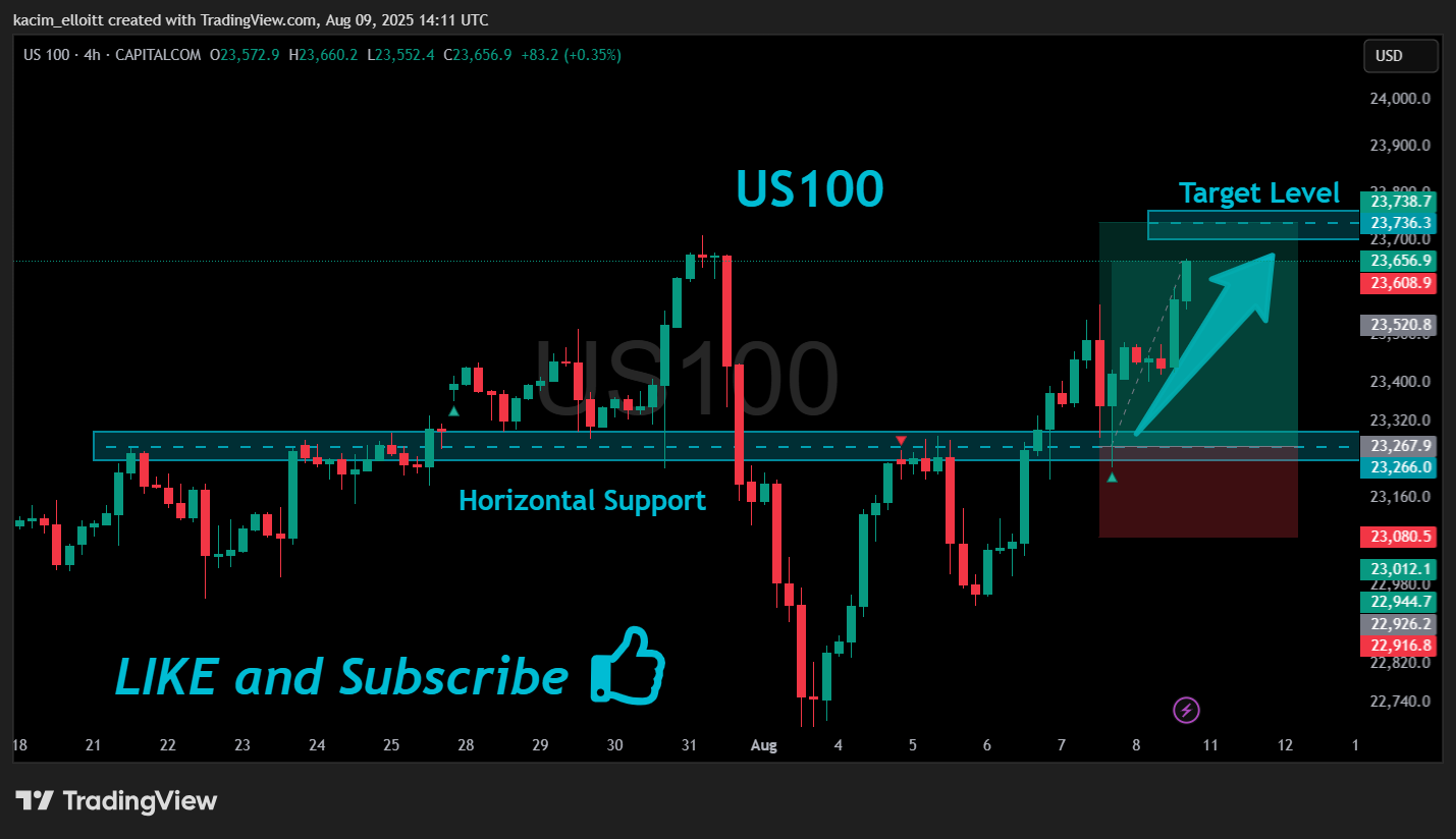 CAPITALCOM:US100 Chart Image by kacim_elloitt
