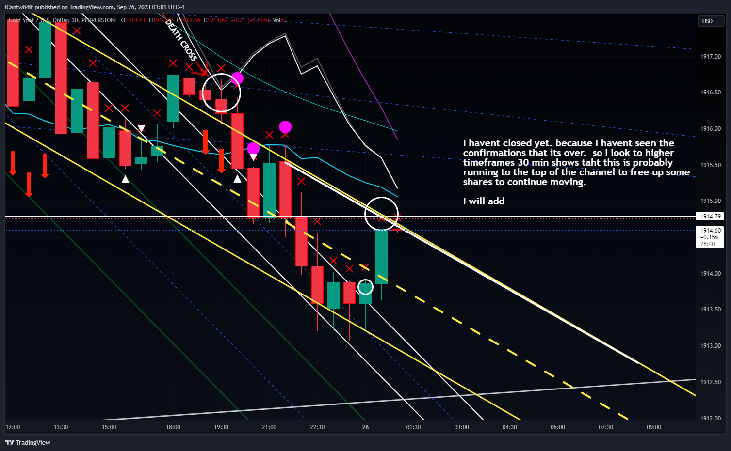 PEPPERSTONE:XAUUSD Chart Image by iCantw84it