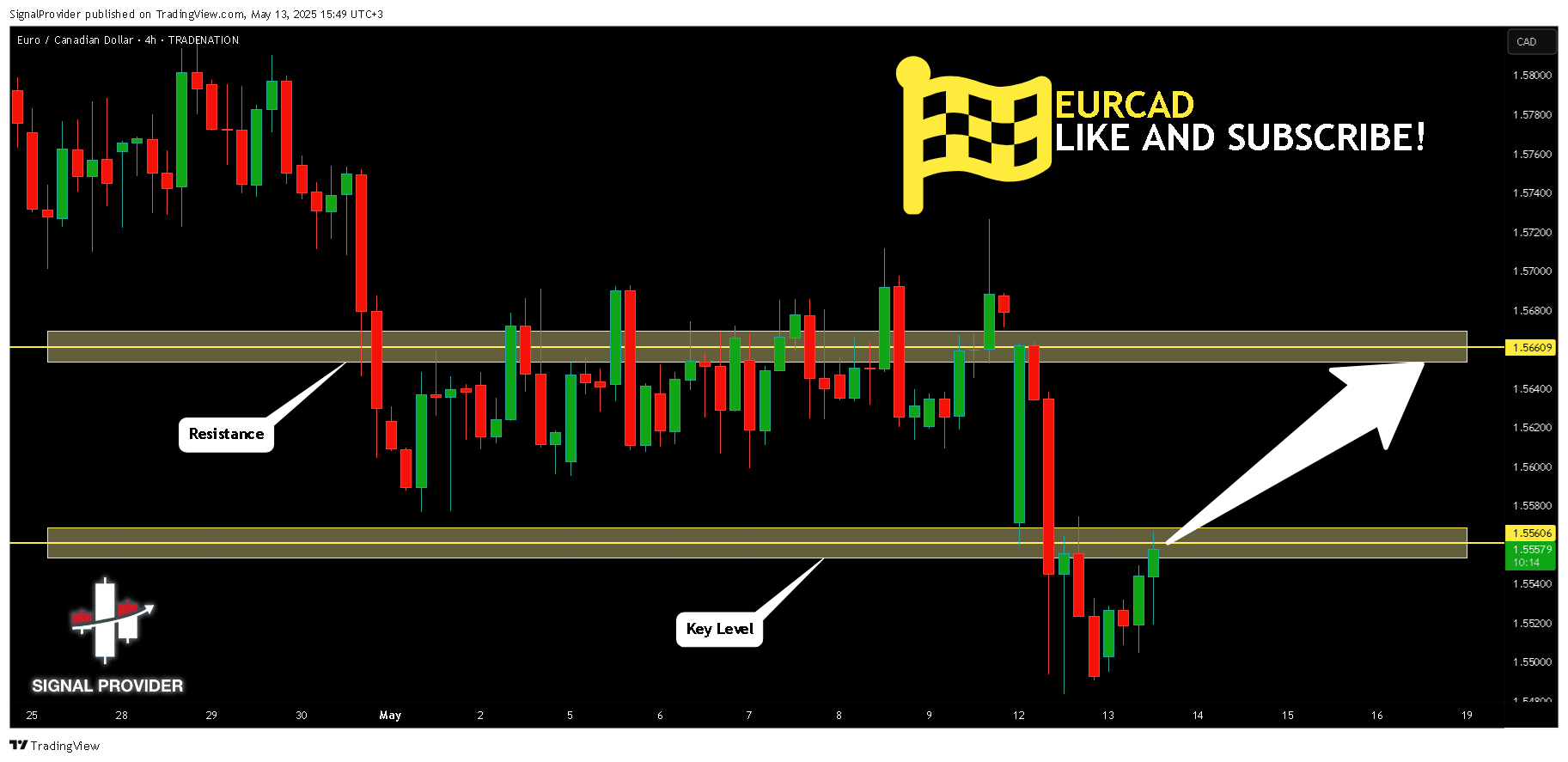 TRADENATION:EURCAD Chart Image by SignalProvider