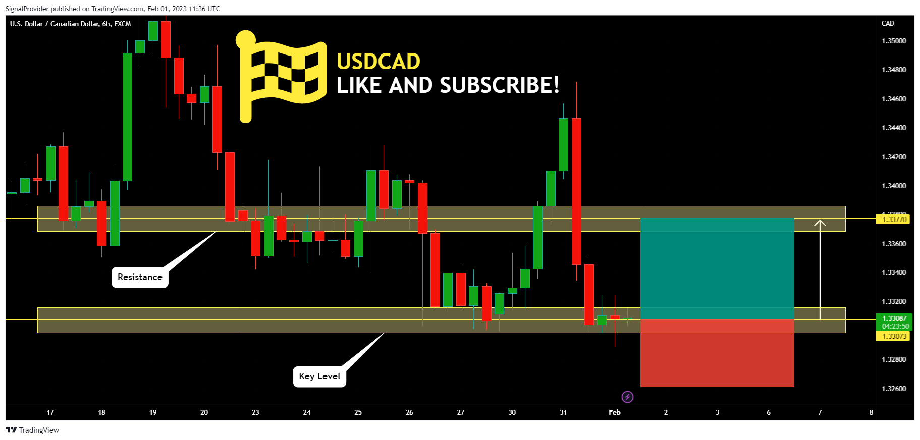 FX:USDCAD Chart Image by SignalProvider