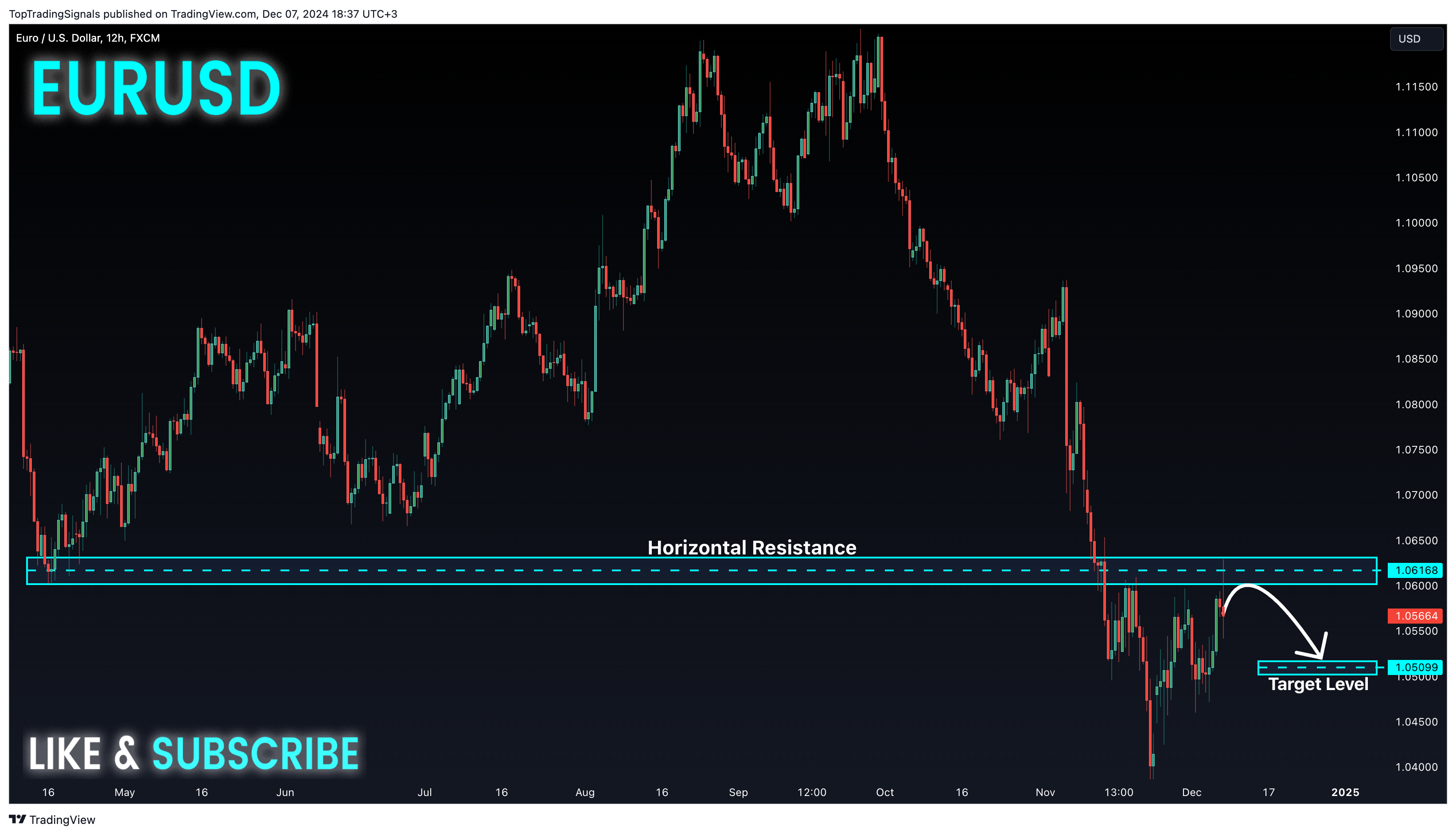 FX:EURUSD Chart Image by TopTradingSignals