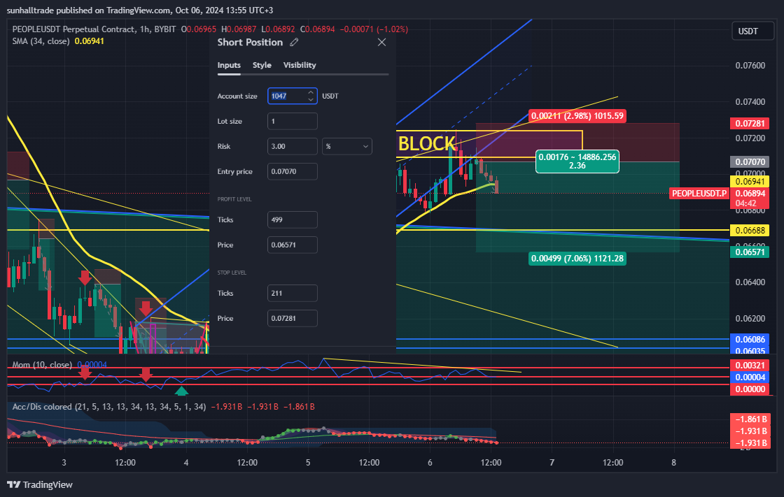 BYBIT:PEOPLEUSDT.P Chart Image by sunhalltrade