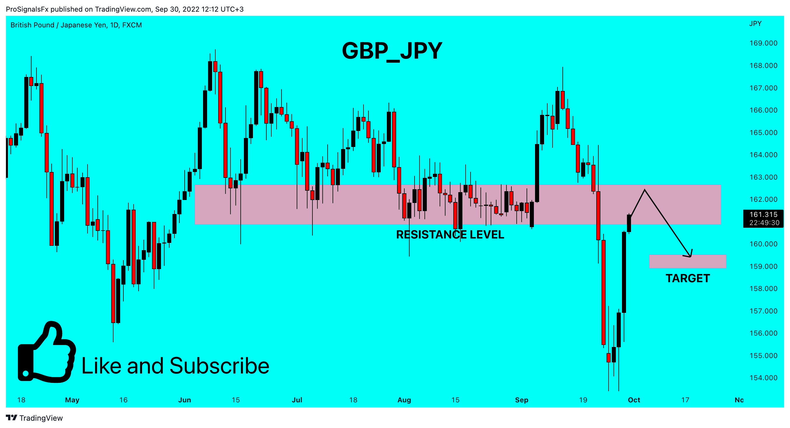 FX:GBPJPY Chart Image by ProSignalsFx