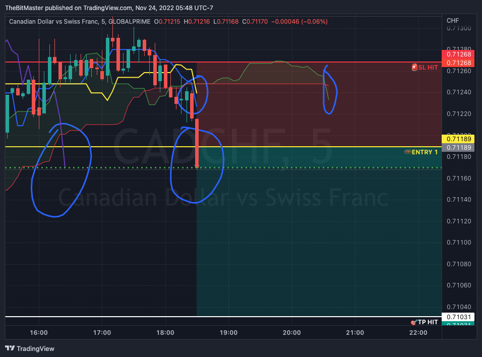 GLOBALPRIME:CADCHF Chart Image by TheBitMaster