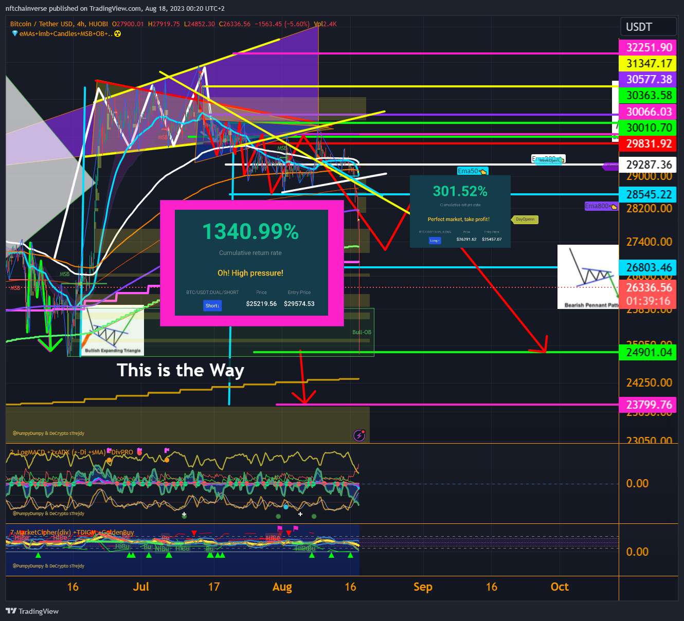 HUOBI:BTCUSDT Chart Image by nftchainverse