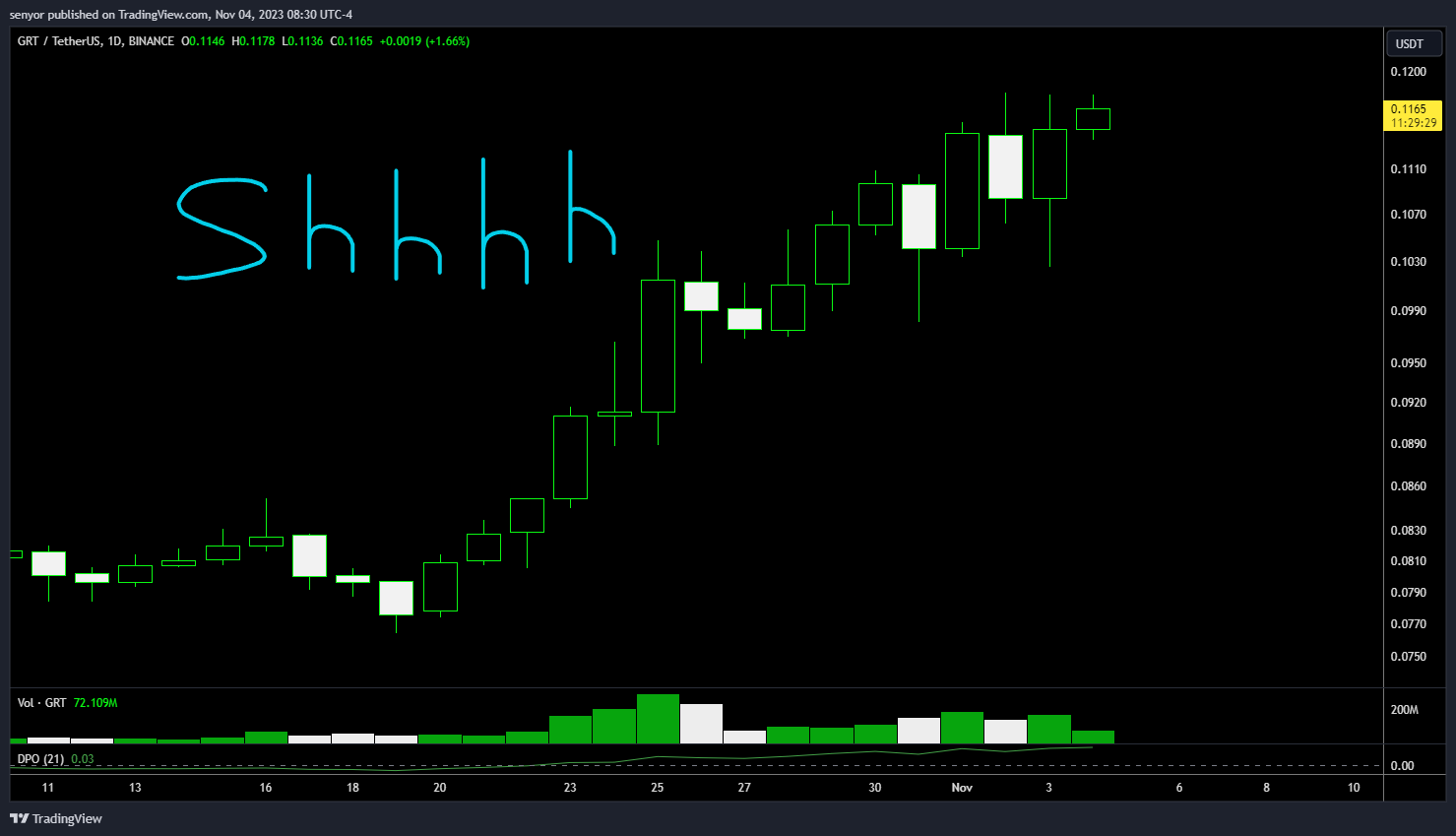 BINANCE:GRTUSDT Chart Image by senyor
