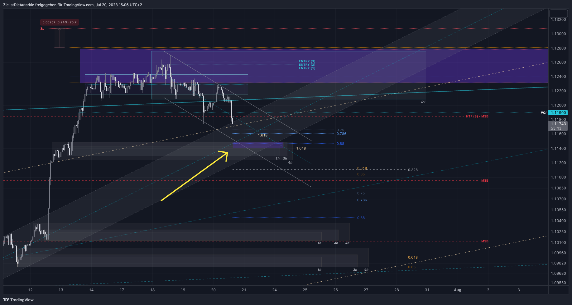 FX:EURUSD Chart Image by ZielIstDieAutarkie