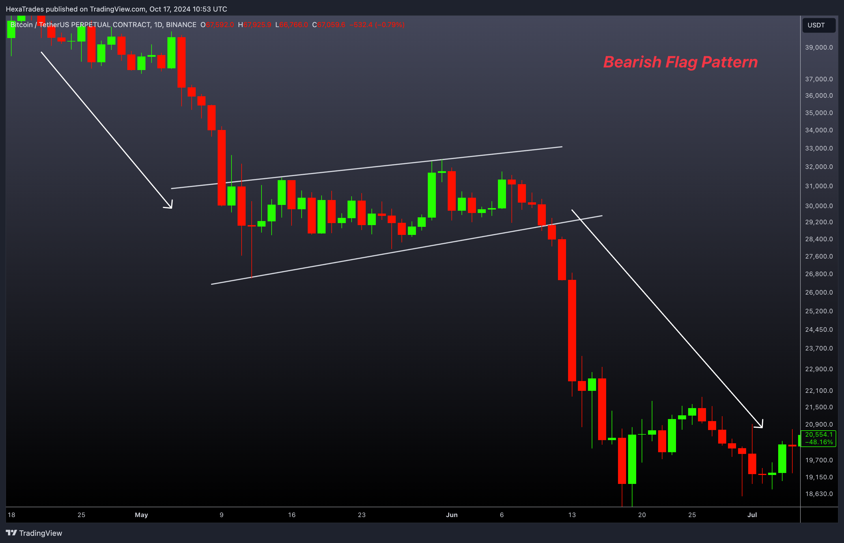 BINANCE:BTCUSDT.P Chart Image by HexaTrades