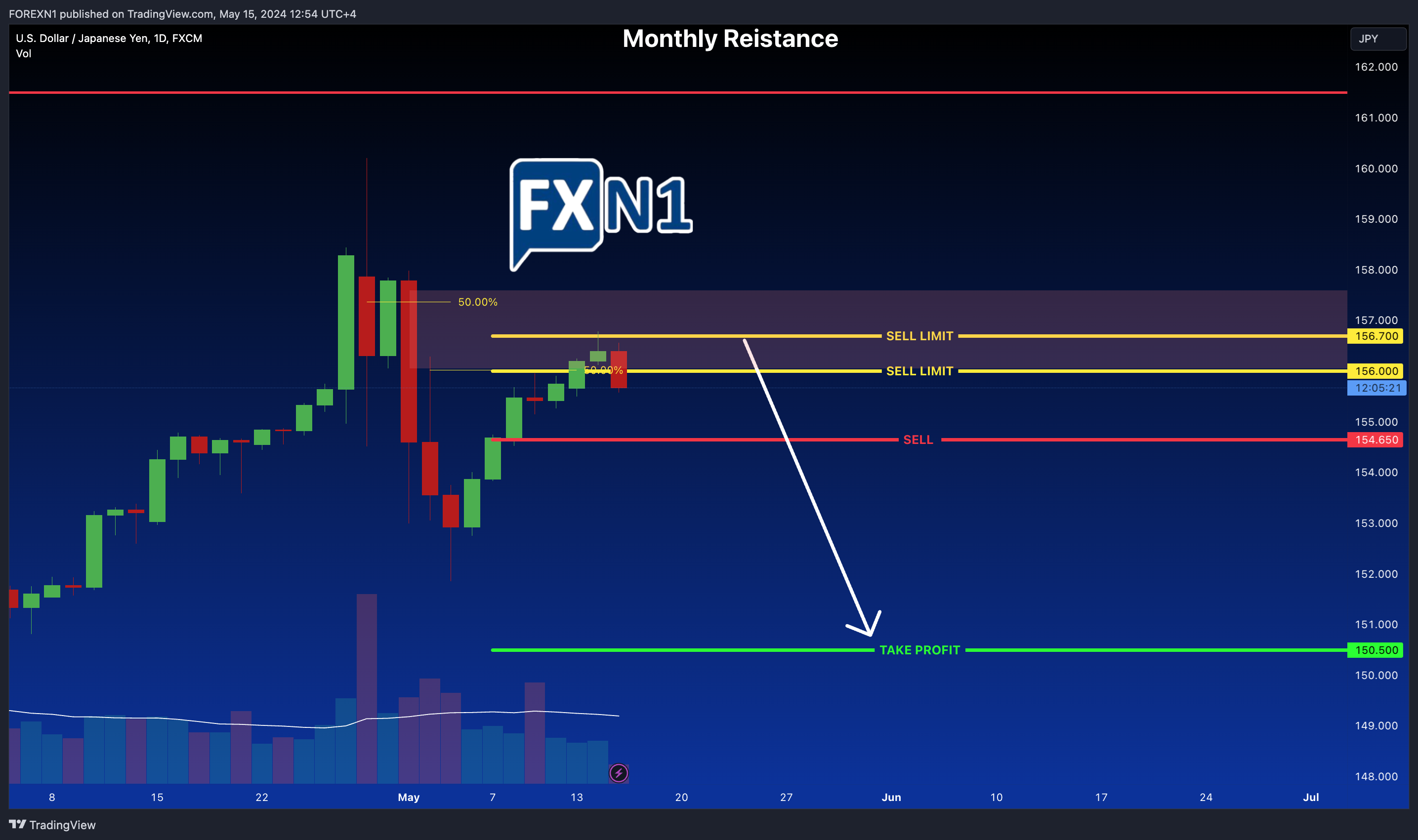 FX:USDJPY Chart Image by FOREXN1