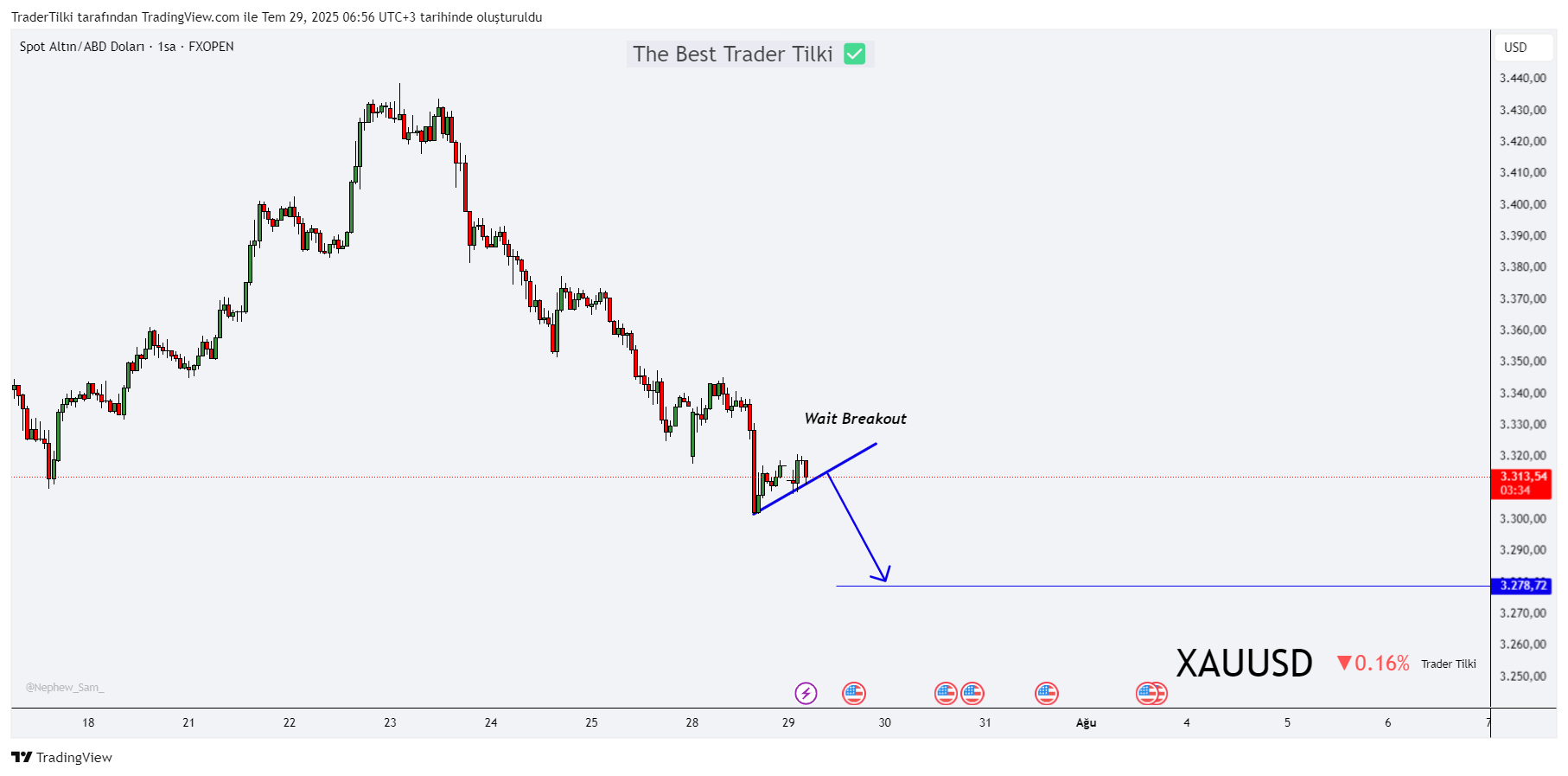 FXOPEN:XAUUSD Chart Image by TraderTilki