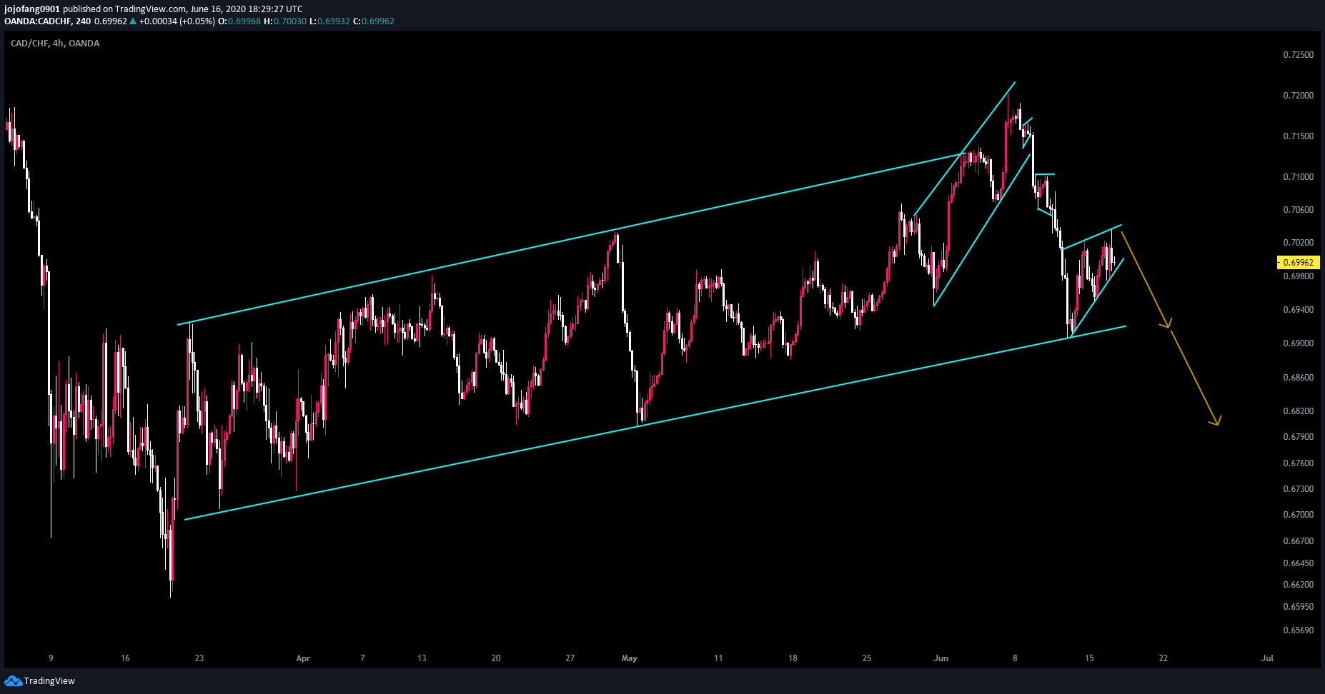  Chart Image
