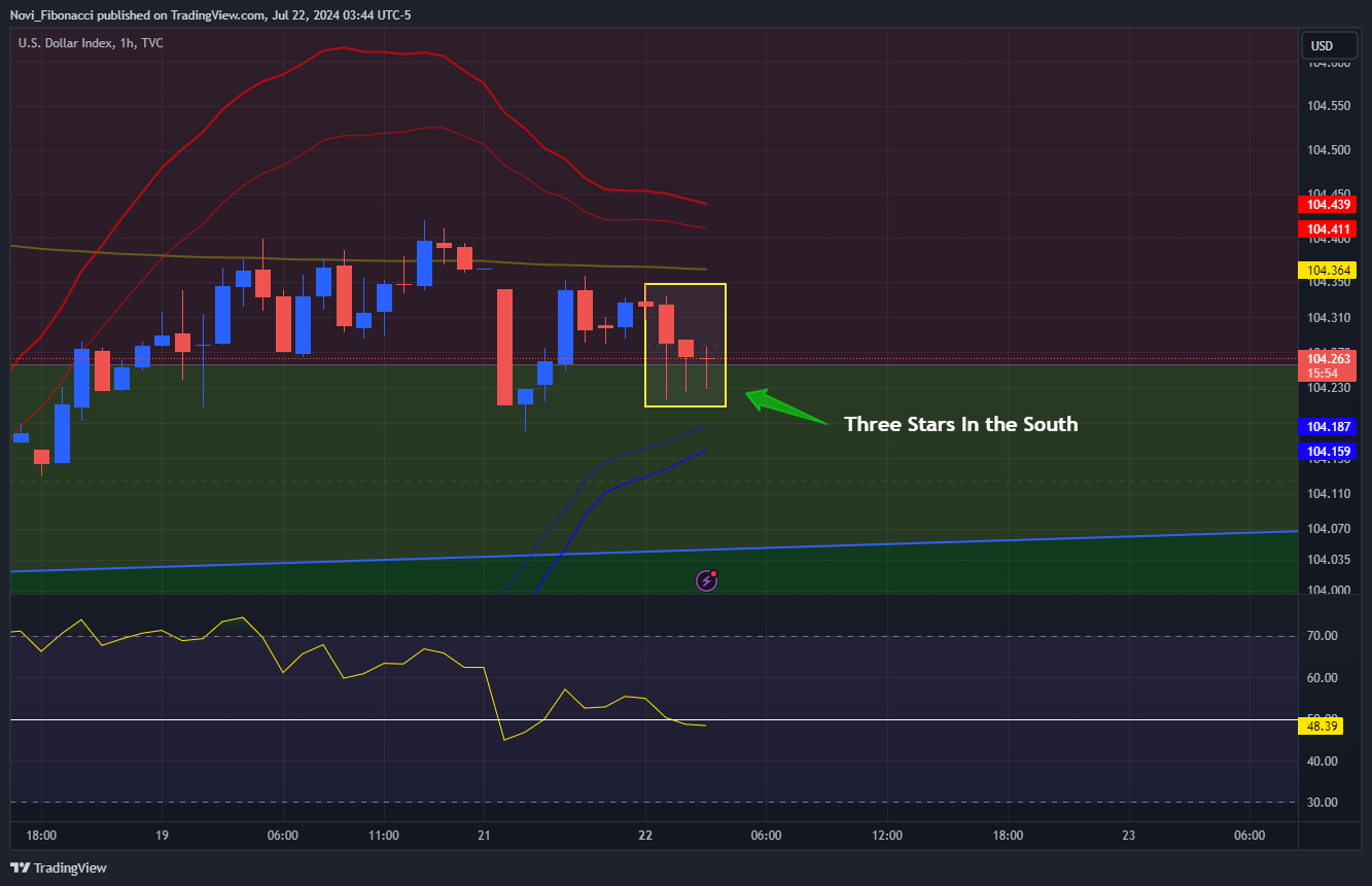 TVC:DXY Chart Image by Novi_Fibonacci