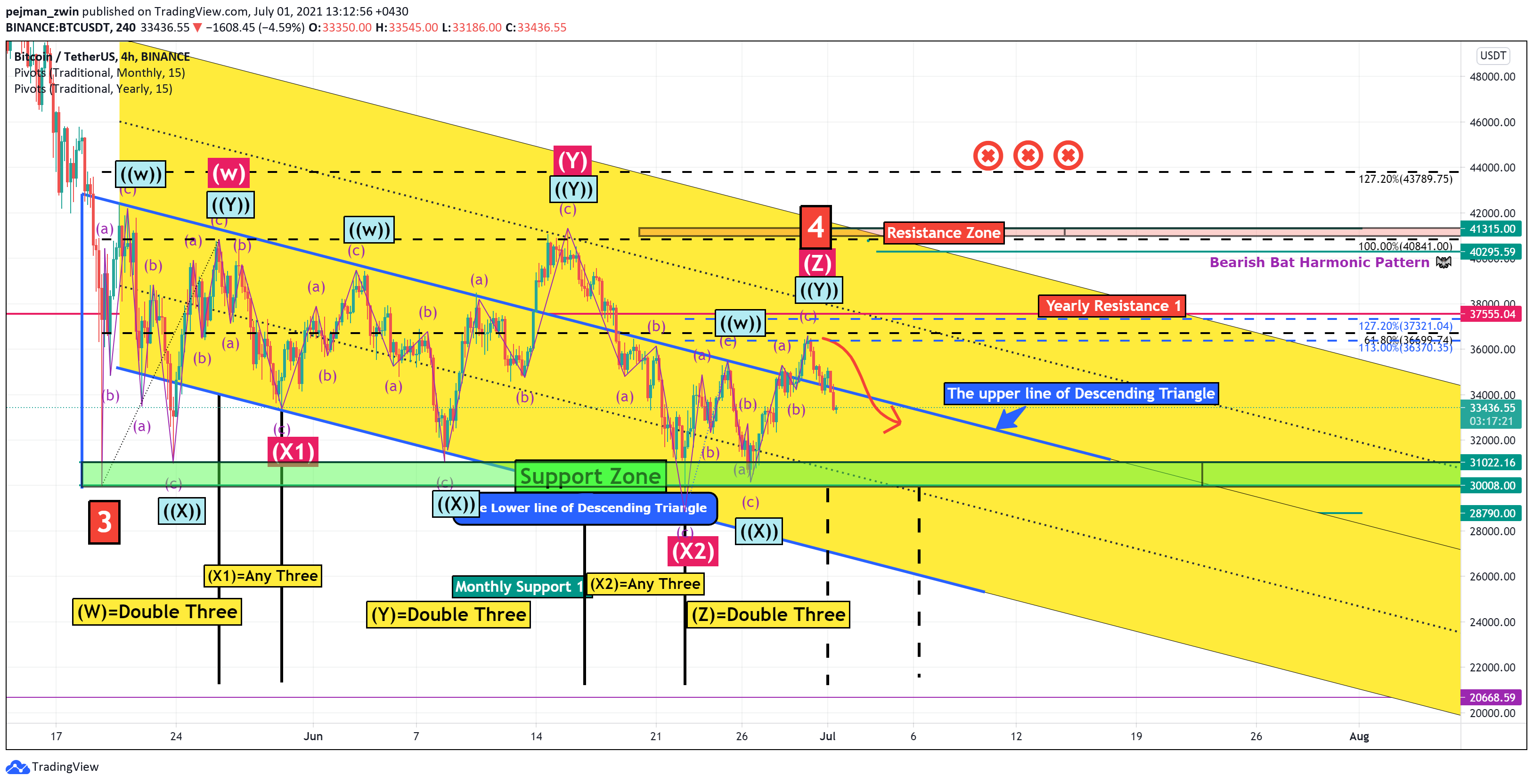  Chart Image