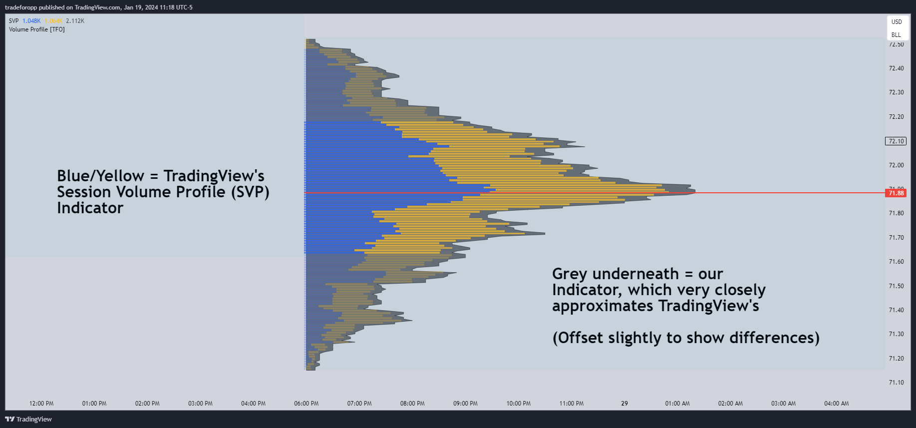 NYMEX:CL1! Chart Image by tradeforopp