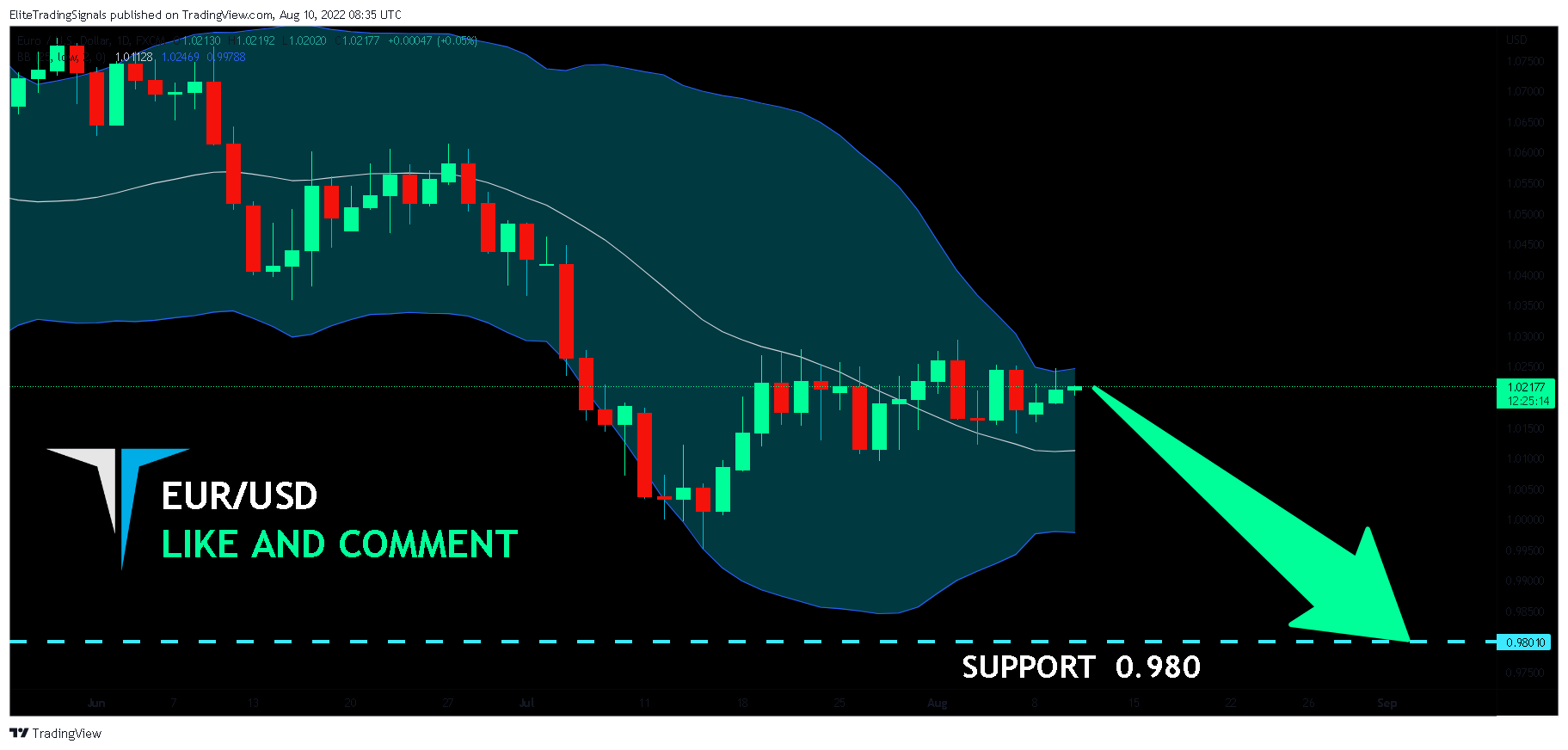 FX:EURUSD Chart Image by EliteTradingSignals