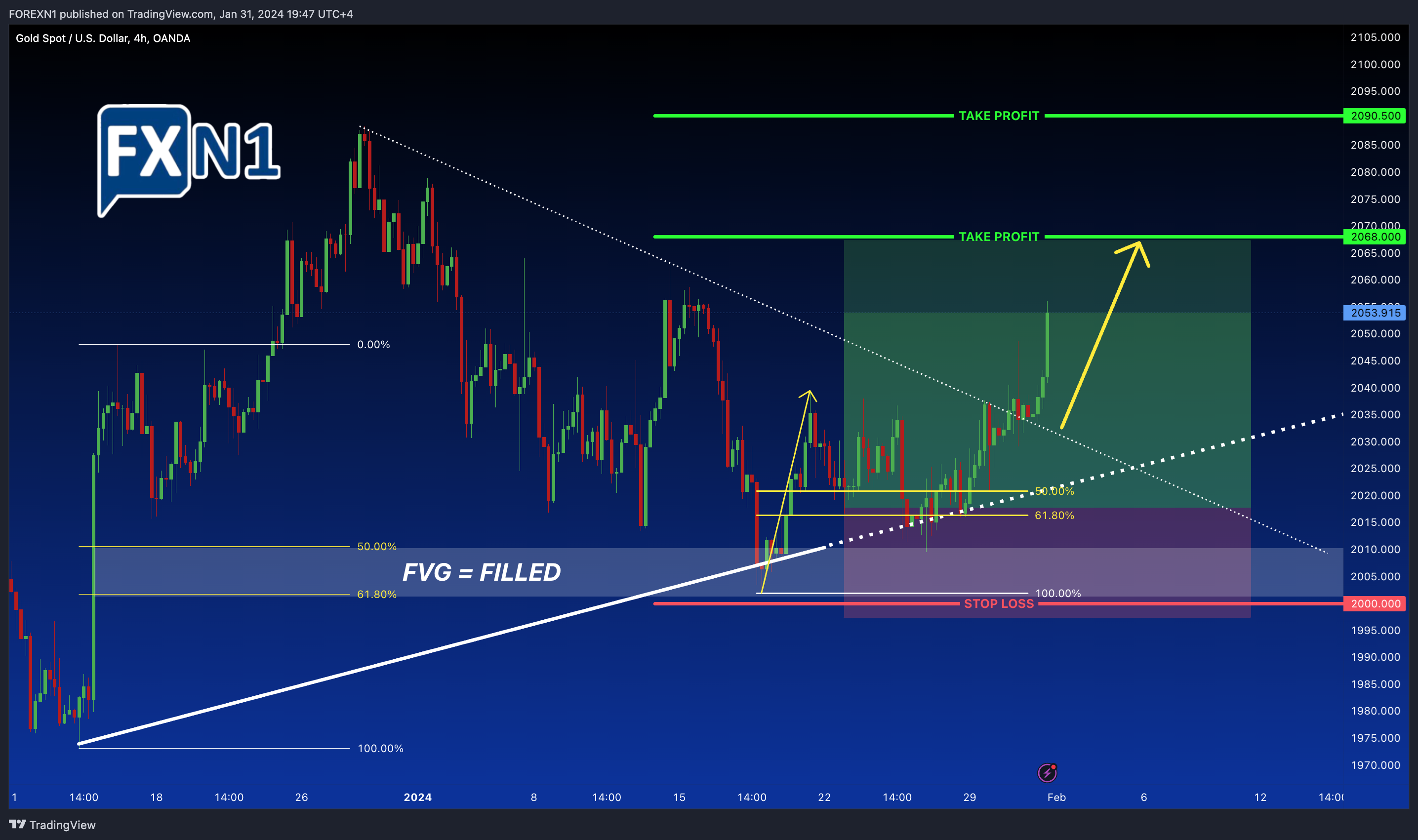 OANDA:XAUUSD Chart Image by FOREXN1