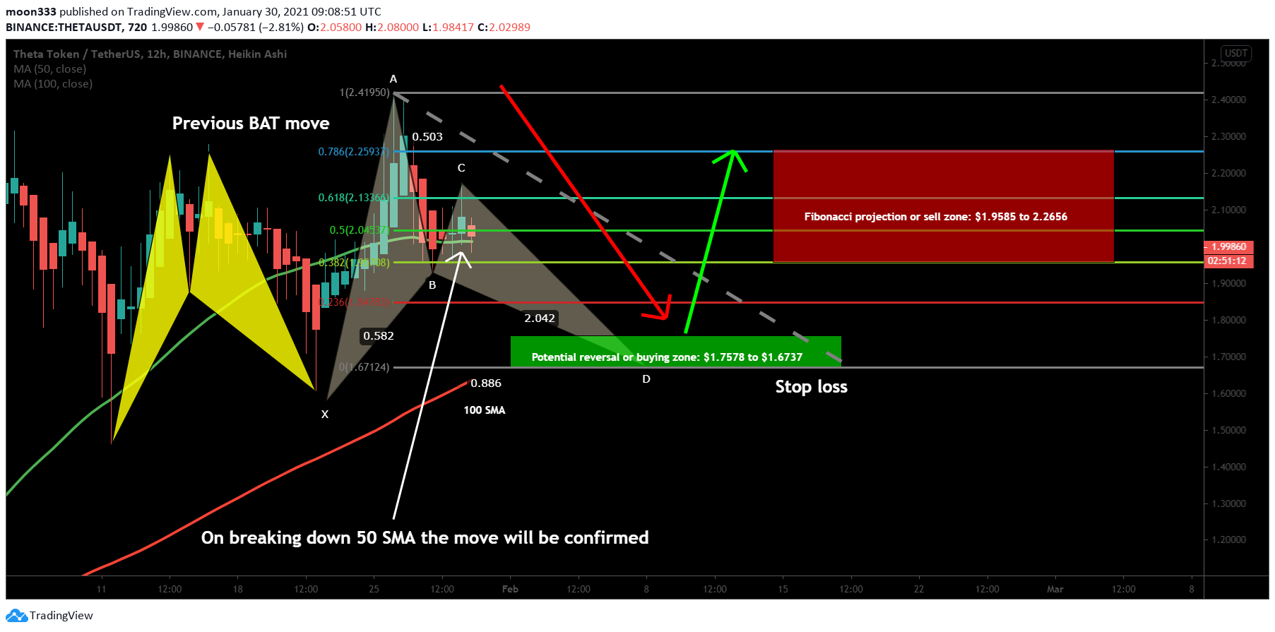  Chart Image